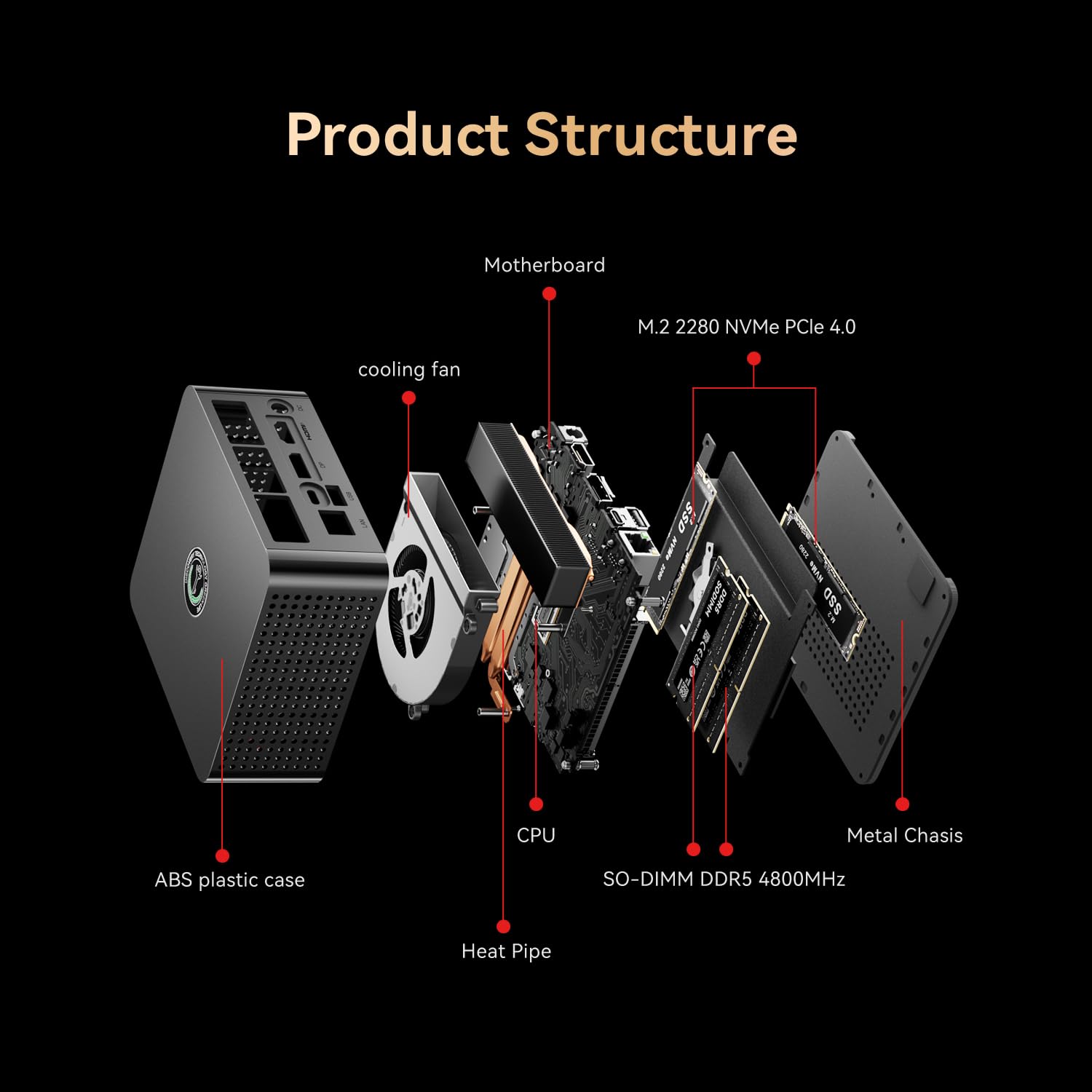 ミニPC TRIGKEY S6 R5-6600H Amazon.co.jp: TRIGKEY ミニPC Ryzen 5 6600H（6コア12スレッド