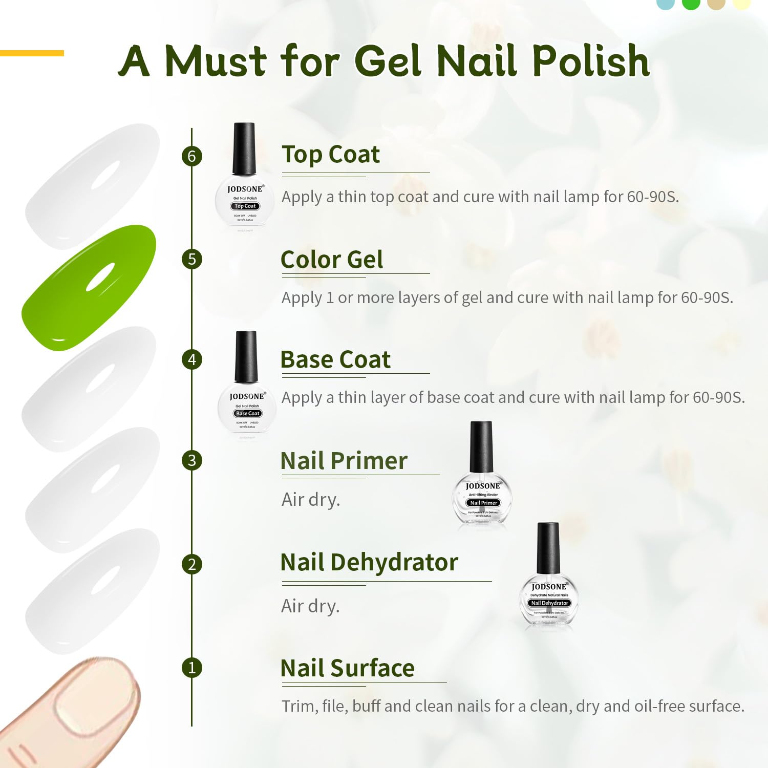 JODSONE 4 Bottiglie 10ML Primer per unghie Base Coat Top Coat Lucido ad asciugatura rapida durevole DIY Nail Art Design Regalo di lunga durata per le ragazze