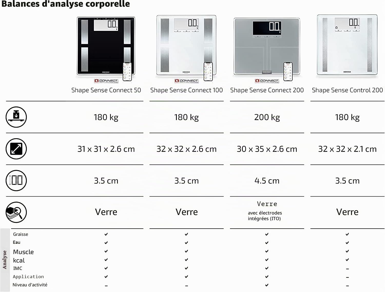 Soehnle Pèse personne connecté Shape Sense Connect 200, Balance connectée | Balance électronique impédancemètre, 200 kg, mode athlète, 8 utilisateurs, technologie BIA, écran LCD rétroéclairé