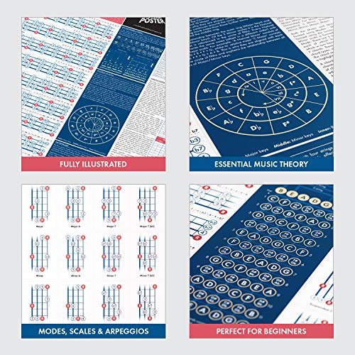 Leer basgitaar, muziektheorie & muziekcompositie met onze volledig geïllustreerde Modes, Toonladders & Theoriekaart… - Image 4