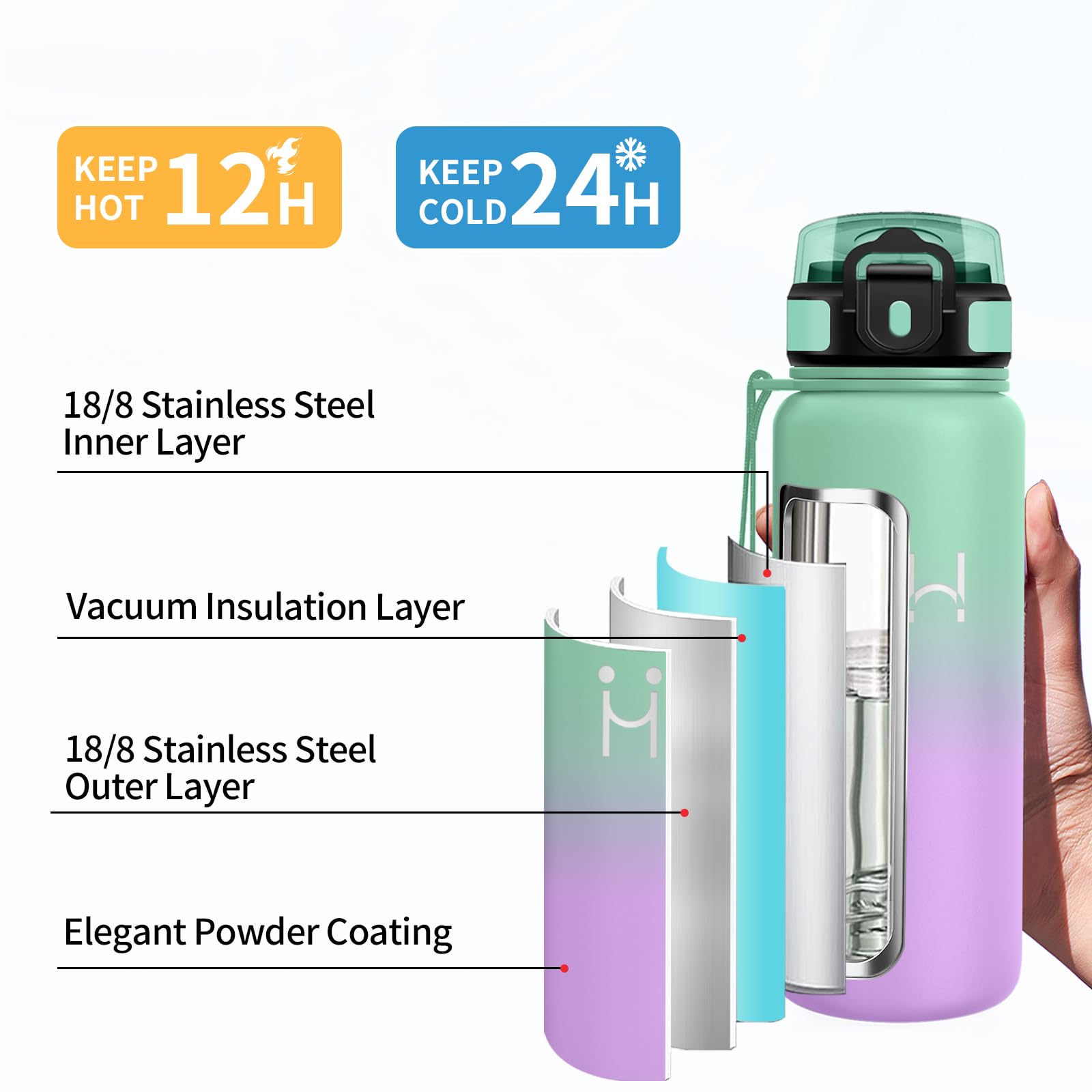 Insulated Water Bottle, 750 ml, BPA-Free, Leak-Proof Sports Water Bottle with Straw, Double Wall Insulation, Reusable, Portable, Water Bottle for Camping, Fitness, Office - 4