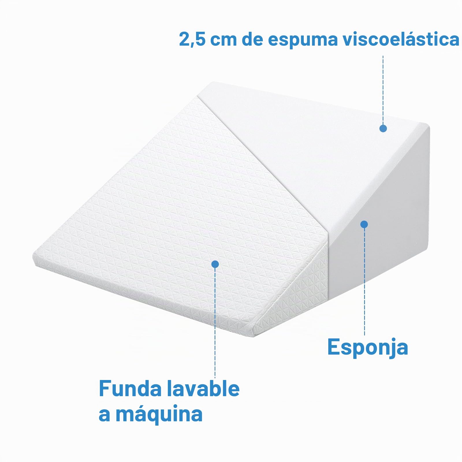 Almohada en cuña de espuma viscoelástica y espuma de alta densidad en estructura de doble capa Adecuada para cama y sofá como cojín para las piernas o para la espalda UN cojín en cuña como