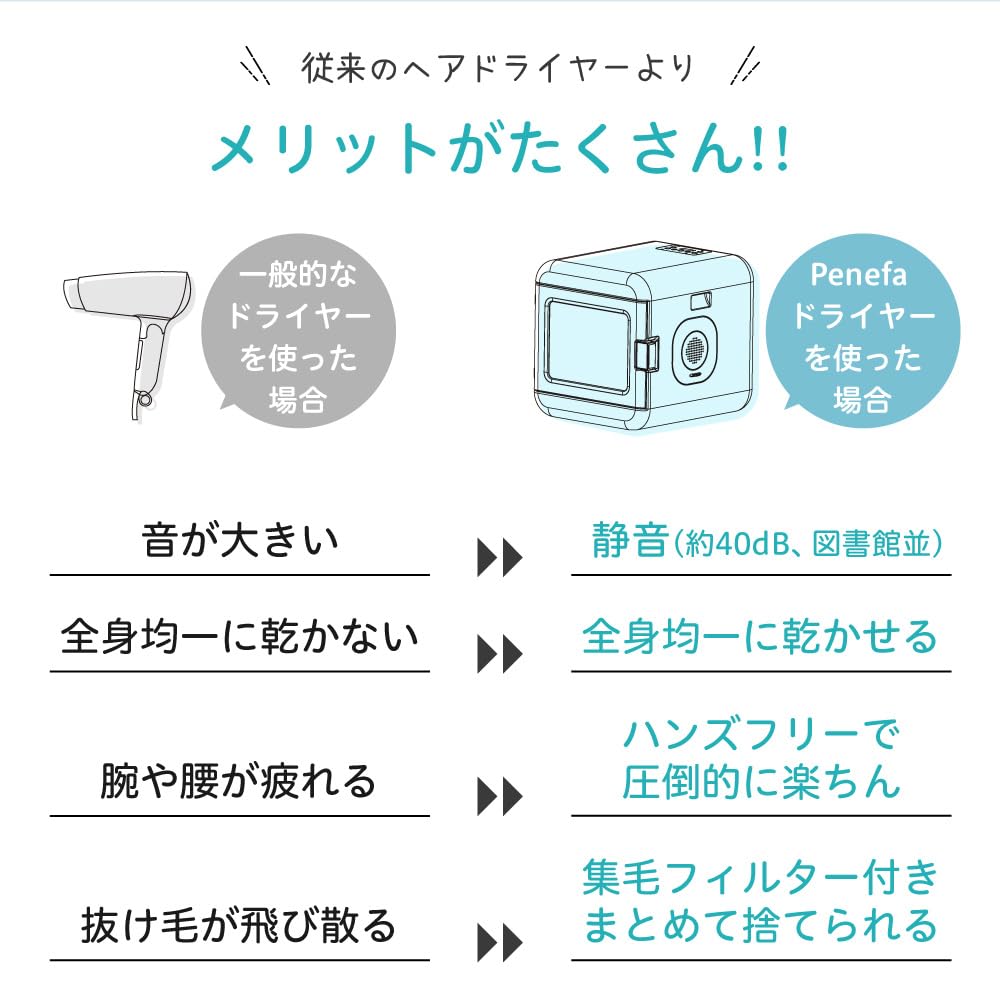 Amazon | ベストアンサー ペットドライヤー ドライルーム ドライ