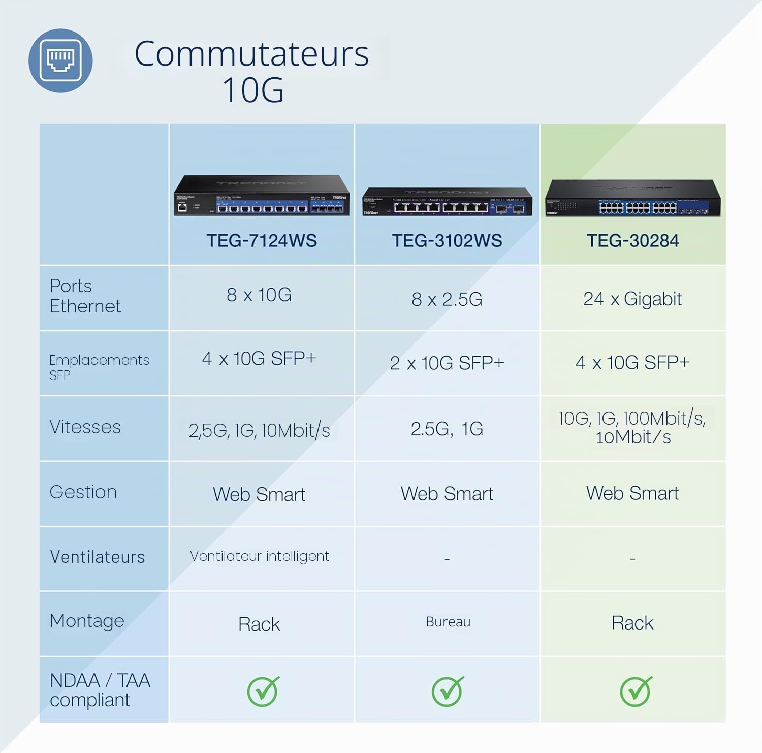 TRENDnet, TEG-30284, Commutateur Web intelligent 28 ports, 24 ports Gigabit, 4 emplacements SFP+ 10G, liaisons montantes réseau haut débit, capacité de commutation 128 Gbit/s, montage en rack 1U, noir