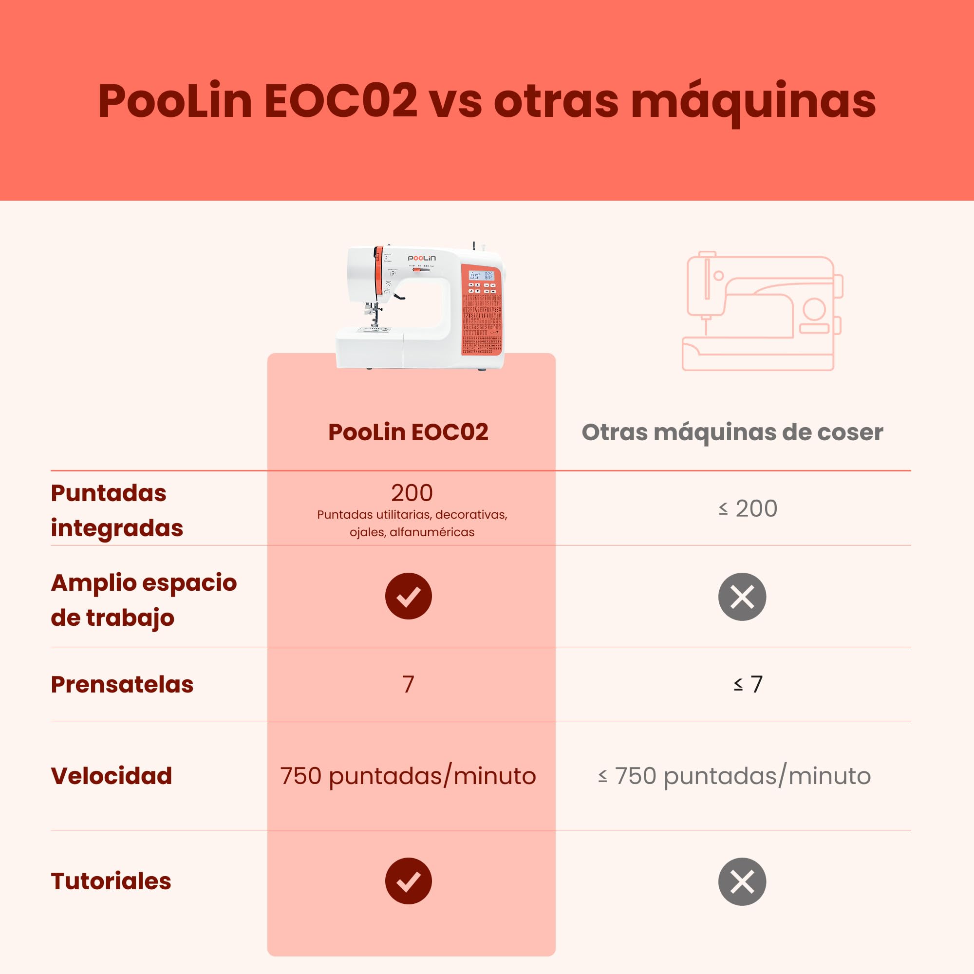 PooLin Máquina de Coser Computarizada Poolin EOC02, completa, con pantalla LCD, mesa amplia, ojales automáticos en 1 paso, enhebrador automático, 7 prensatelas, portátil e ideal para principiantes y u