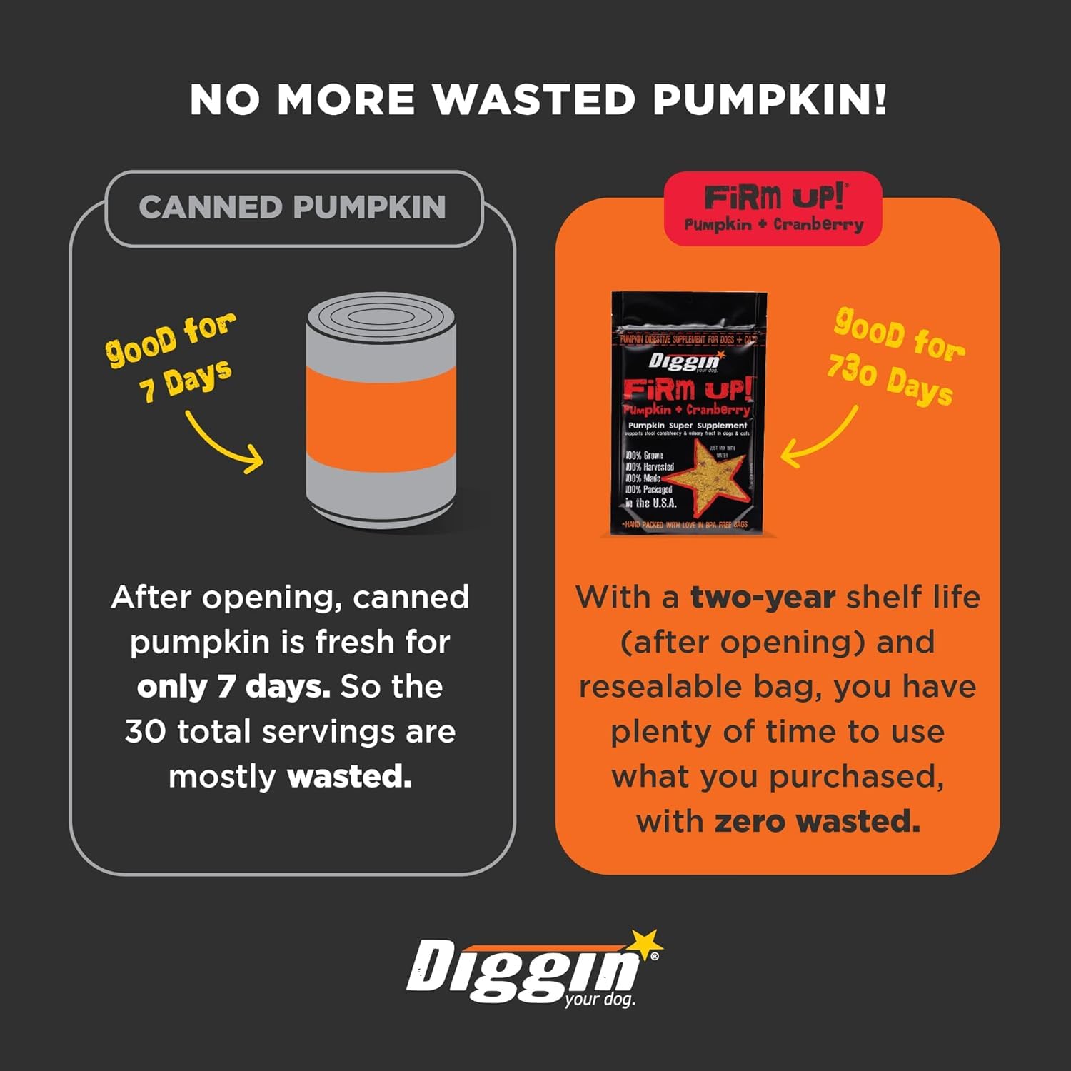 Diggin' Your Dog Firm Up Cranberry, Probióticos y Prebióticos para Perros y Gatos, Digestivo Rico en Fibra, Ayuda con Diarrea y Protege Flora Intestinal, Bolsa de 113 gr.