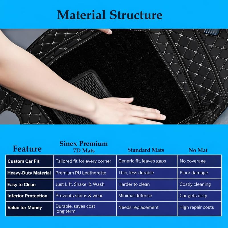 Image of SINEX 7D car mat Full Set for Hyundai Creta (Model : 2024) || Luxury Leather Double Car Floor Mat Complete Set || 100% Waterproof and Washable || Color :Silver, Black,