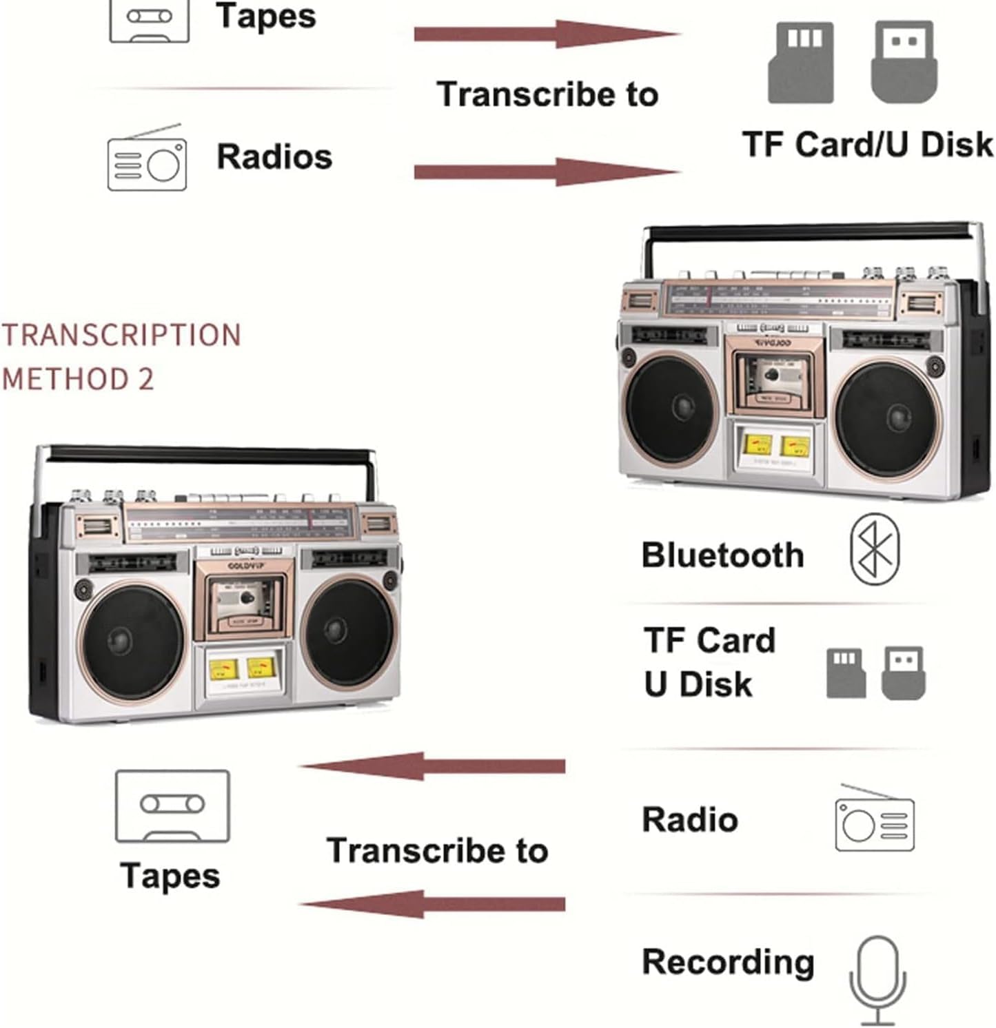 Odtwarzacz kasetowy Retro Bluetooth, magnetofon w stylu vintage, radio AM/FM/SW, magnetofon kasetowy Zapisz bezpośrednio na dysku flash USB, do podróży rodzinnych