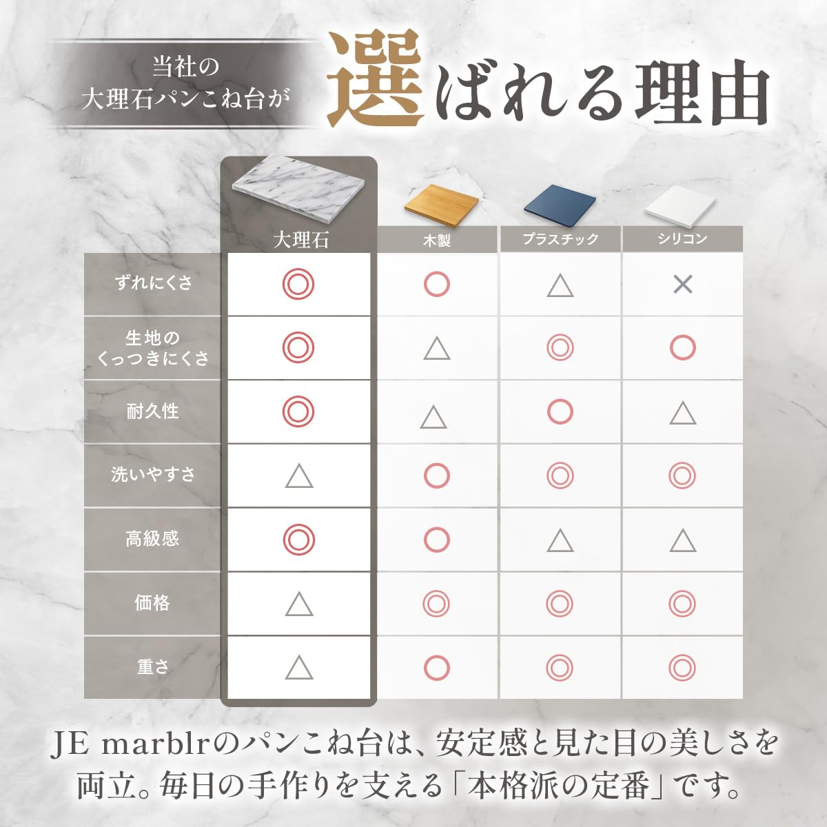 Amazon | 天然大理石 こね台 のし台 大判 40×50cm 約10kg どっしり安定