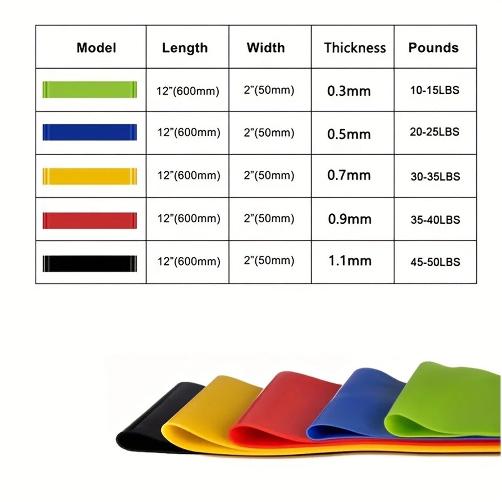 5 fasce elastiche di resistenza for fitness, allenamento a casa, yoga, sport per Allenamento
