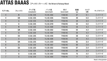 Amazon.co.jp: UST Mamiya(ユーエスティマミヤ) ATTAS DAAAS #5 ゴルフ