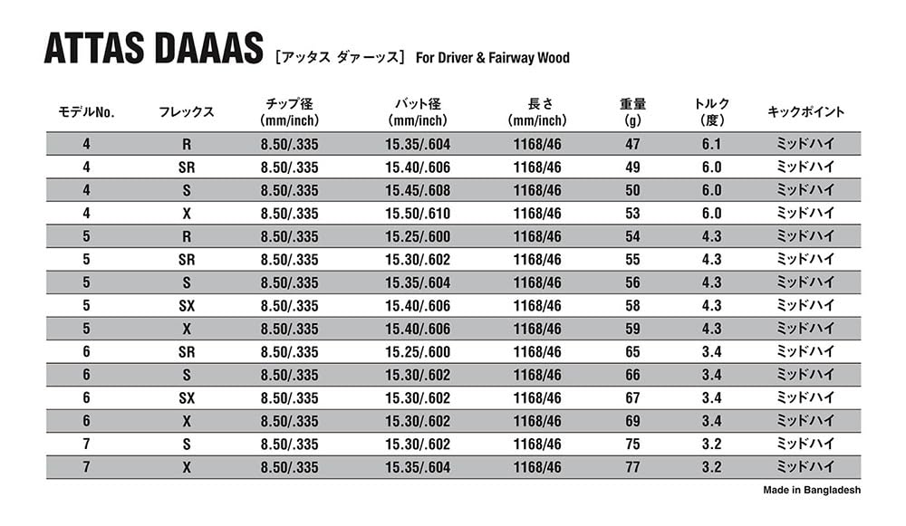 Amazon.co.jp: UST Mamiya(ユーエスティマミヤ) ATTAS DAAAS #4 ゴルフ