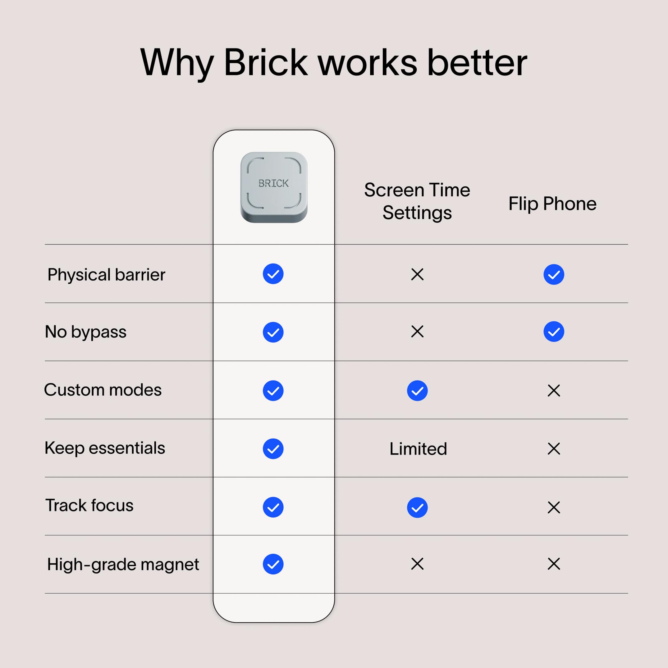 Amazon.com: The Brick Smartphone Access Blocker, Subscription-Free