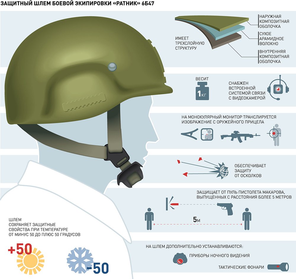 Amazon.co.jp: ロシア軍 6B47 ヘルメット Ratnik APMOKOM 実物