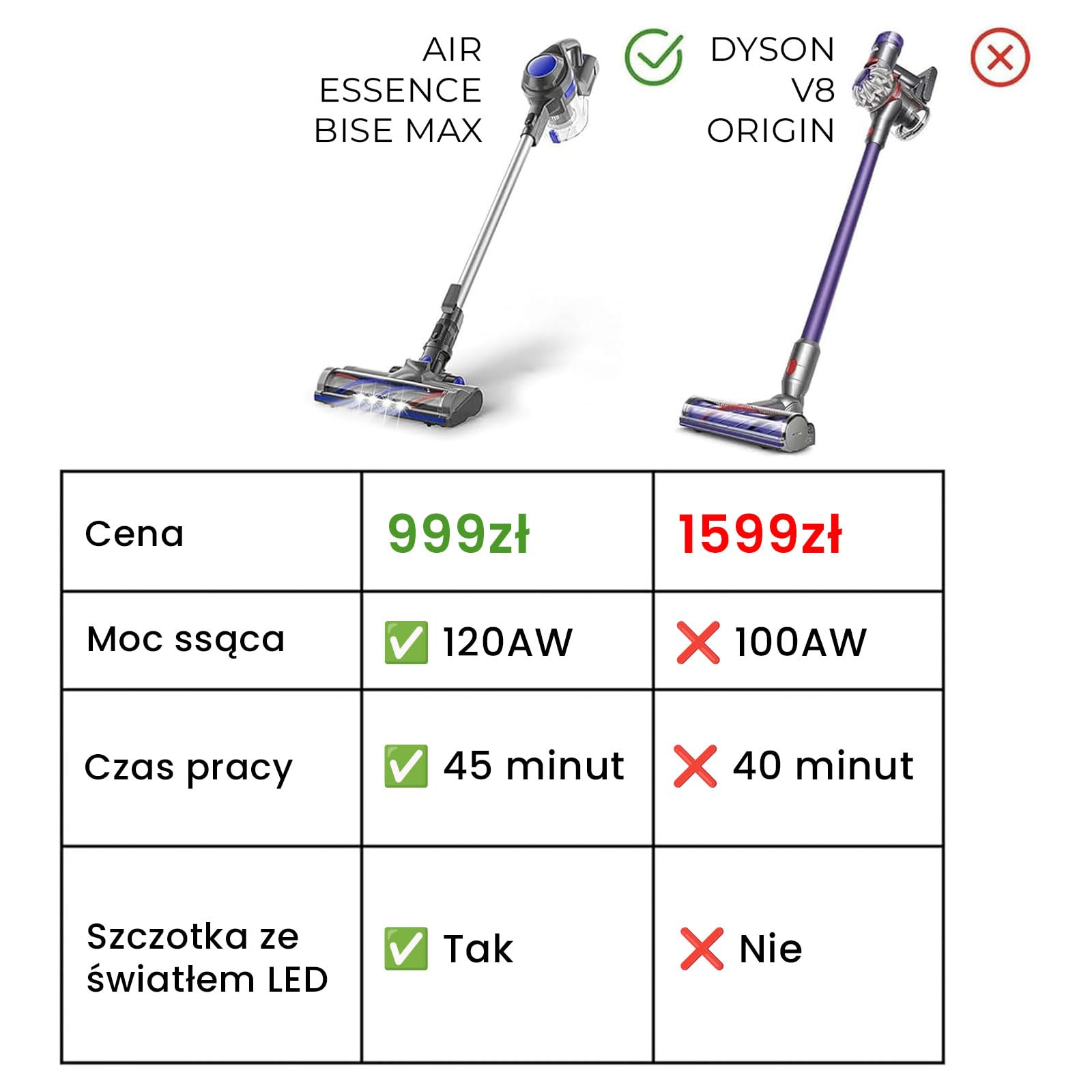 Odkurzacz Bezprzewodowy stojący Air Essence Bise Max 120AirWatt, czerwony, vacuum cleaner, technologia cyklonowa, Odkurzacz Pionowy, Technologia Honeycomb, Odkurzacz Samochodowy, Odkurzacz Bezworkowy