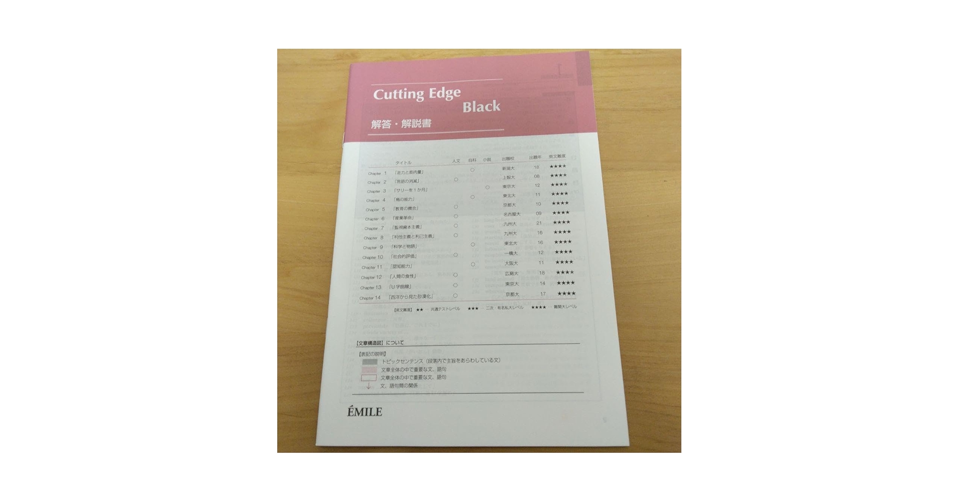 Amazon.co.jp: Cutting Edge Black 解答・解説書 : 文房具