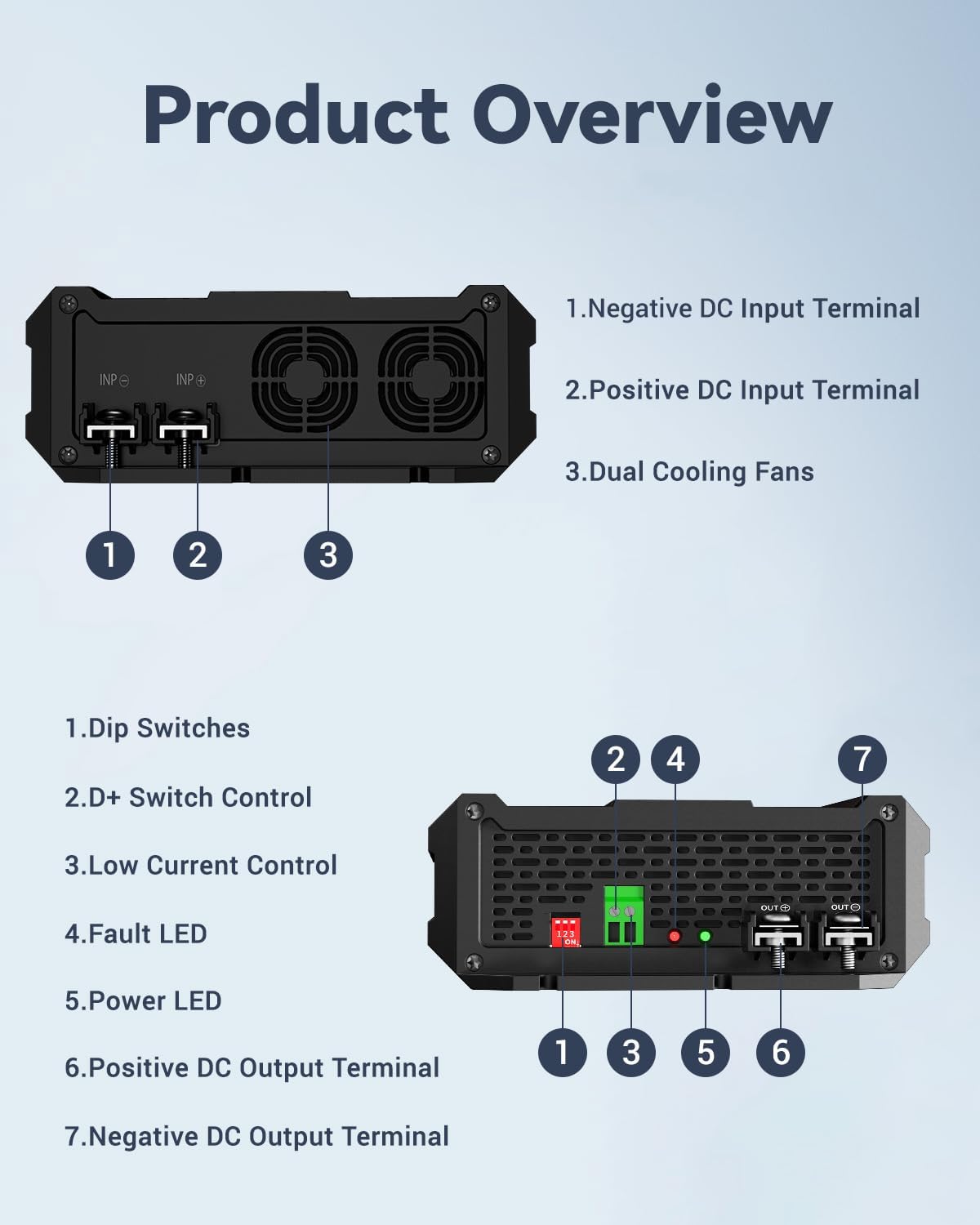Məhsul bitdiview with labeled components