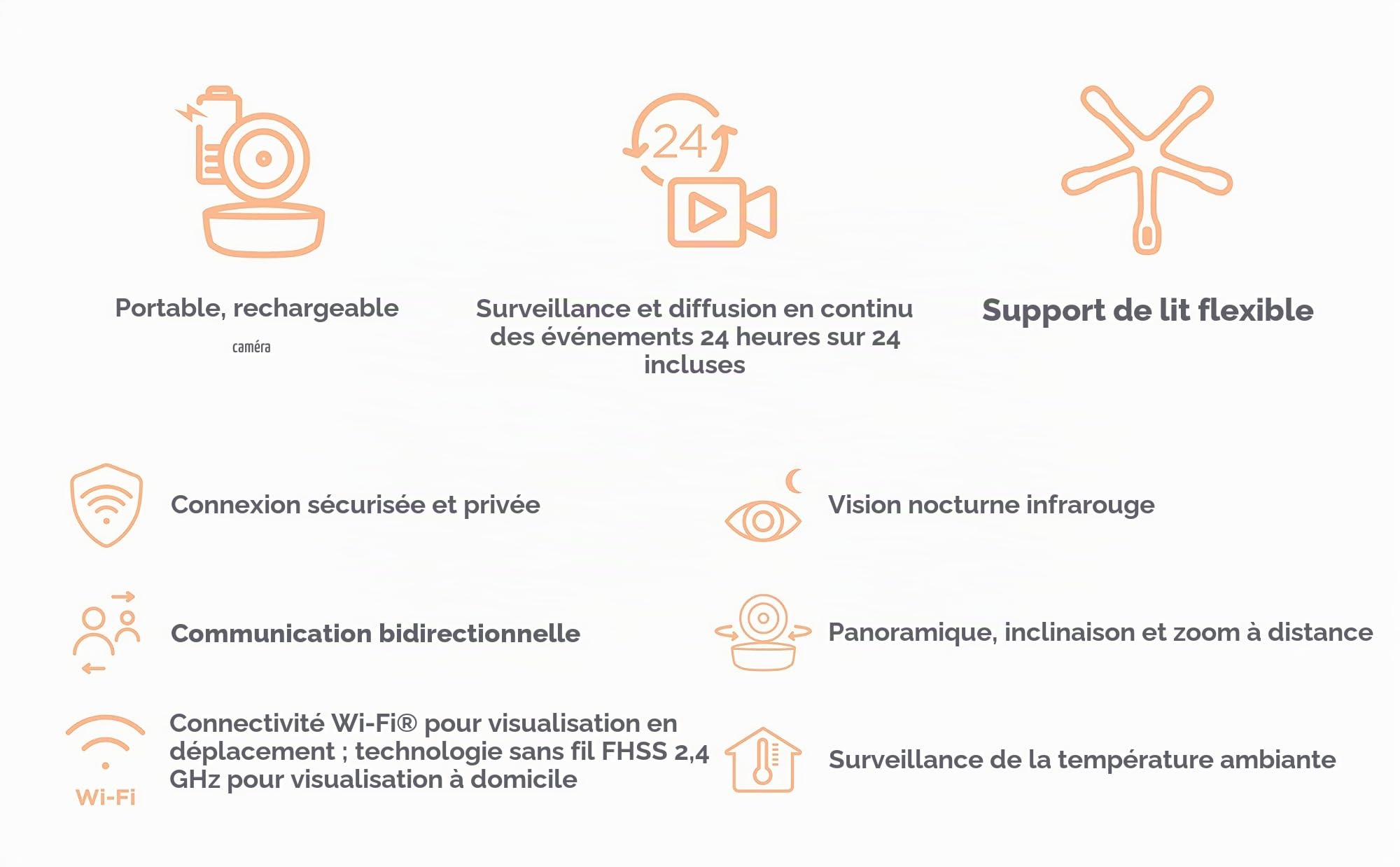 Motorola Nursery VM855 Moniteur bébé Wi-Fi connecté - avec application Motorola Nursery et unité parentale 5" - Vision nocturne, température et conversation bidirectionnelle, 1080p