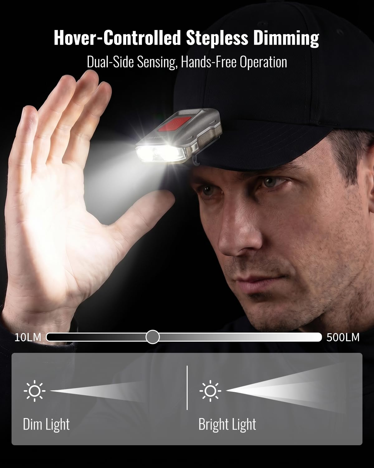 SUNREI Lampe frontale LED à clipser 500 lm - 7 modes - Lampe frontale ultra légère rechargeable avec détecteur de mouvement et technologie Hover-to-Dim, gradation en continu, étanchéité IPX6, type C