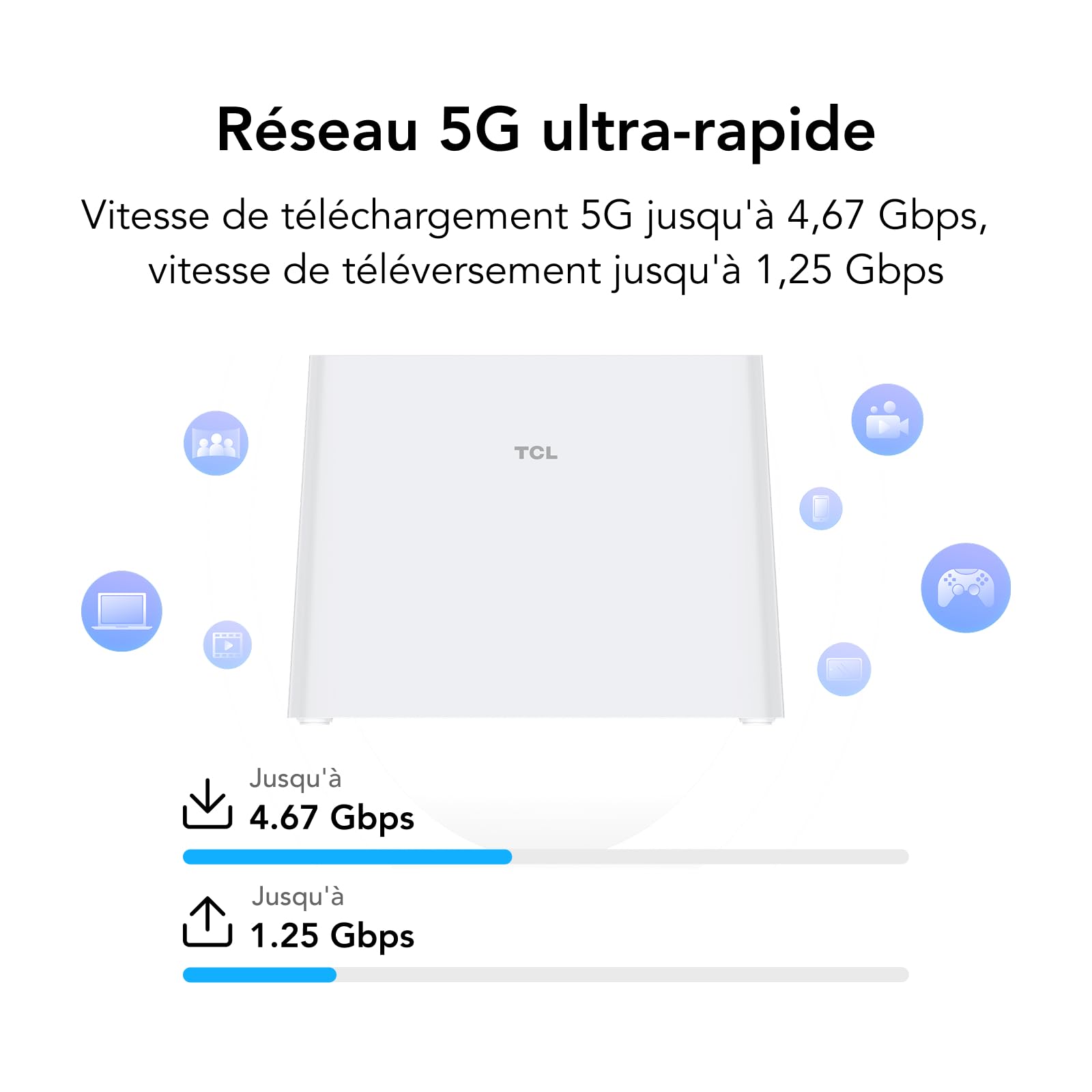 TCL LINKHUB 5G HH515L, AX3000 Wi-FI 6 Double Bande - CPE 5G avec Wi-FI 6 et antenne à Gain élevé