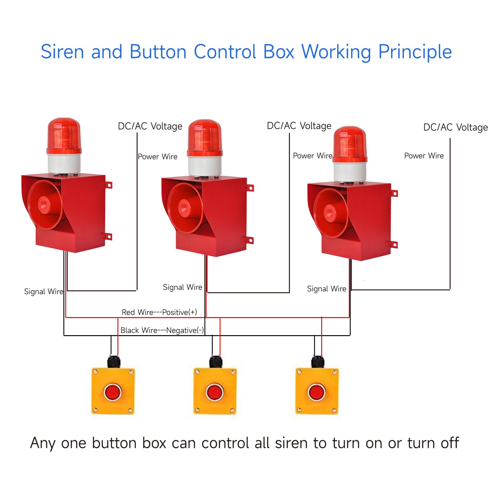Y DIANS S Alarm Siren with Button Control Box 130dB Horn 45w Emergency Alarm Systerm with Strobe Light for Farm Factory Harbor Dock SLA-05AZ AC110V