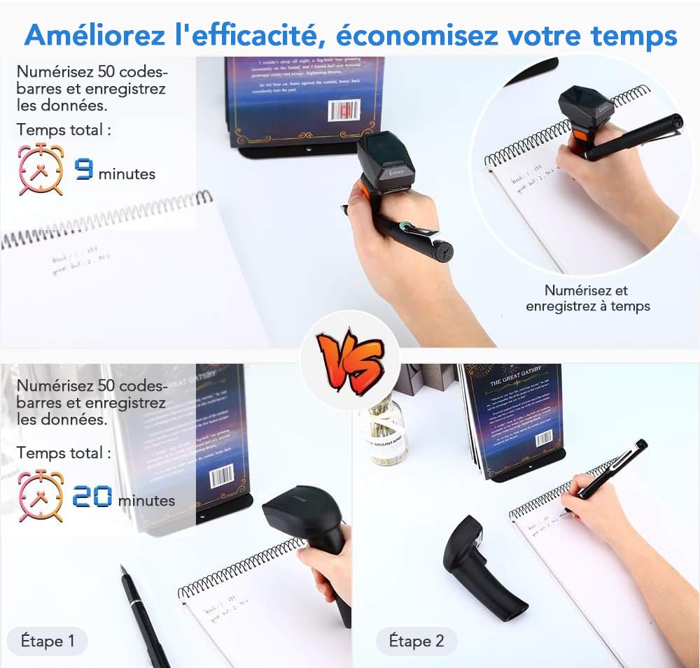 Eyoyo Lecteur Code Barres 2D d'anneau pour Doigt, Mini Portable 3-en-1 | 2.4G sans Fil, Bluetooth, USB Filaire, Mode stockage, 1D QR pour iPad, Smartphone PC Supermarchés entrepôts librairies