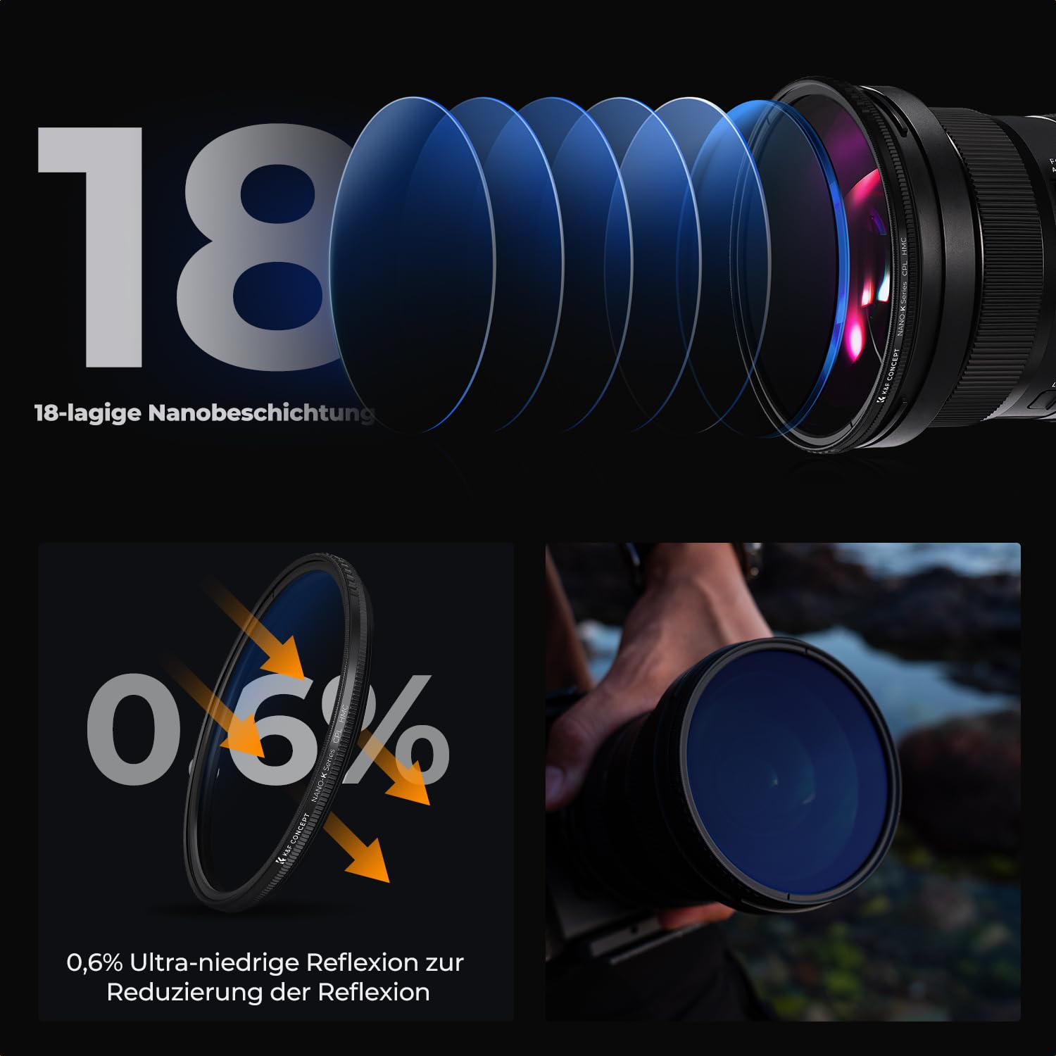 K&F CONCEPT Filtersets 62mm Variabler ND2-400 Filter(1-9 Blendenstufen)+ Polfilter (CPL)+UV Filter（Nano Klear-Serie）