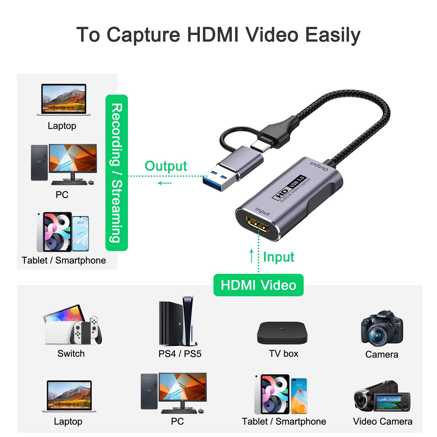 Tarjeta de captura de video 4K HDMI a USB-A/USB-C Tarjeta de captura Full HD 1080P 60FPS USB 3.0 Captura video y grabación de audio para juegos, transmisión, enseñanza, videoconferencia