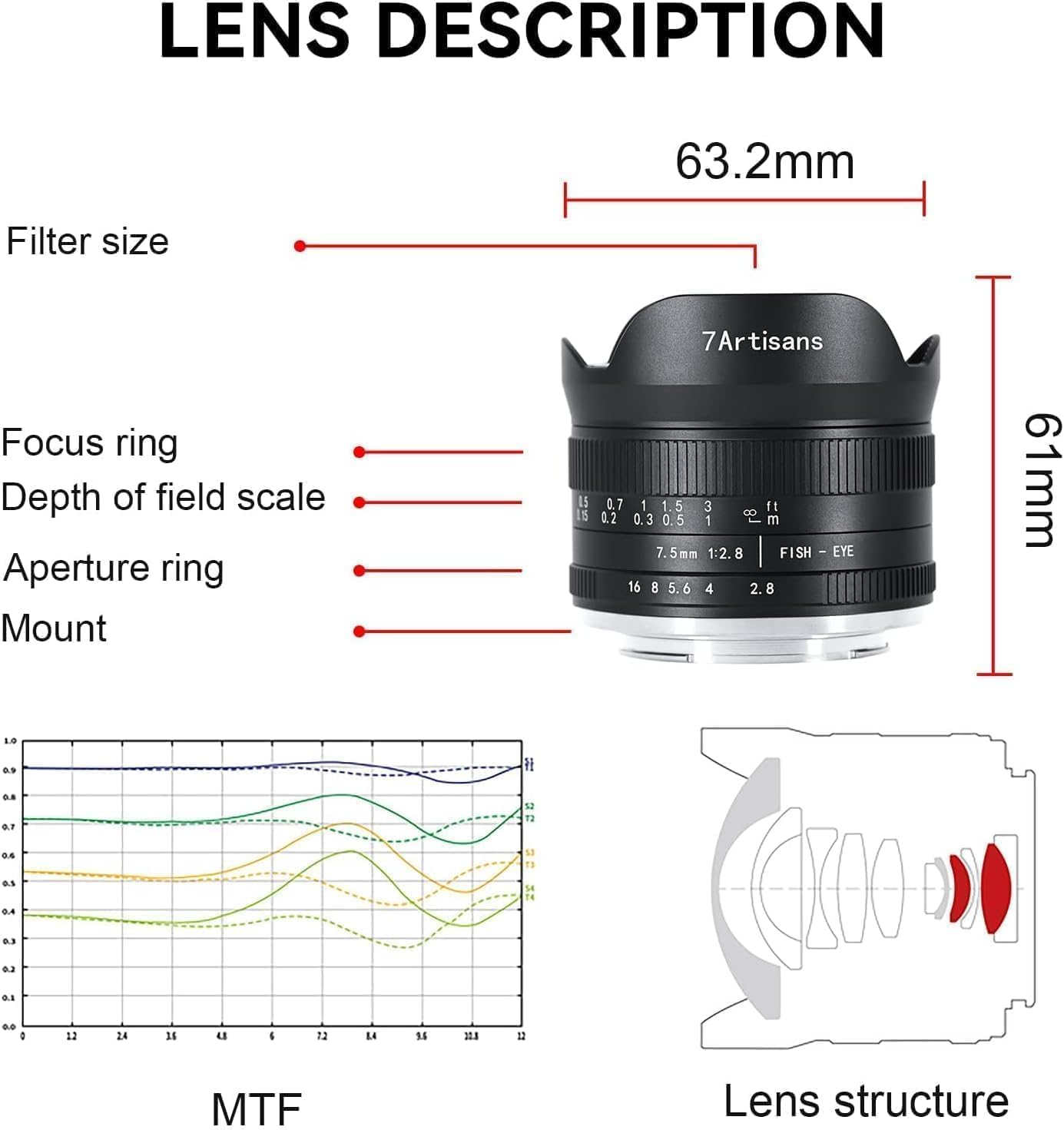 7Artisans 7,5 mm F2,8 II Sony E Mount APS-C Fisheye Prime Objektiv,Manuelles 190° Ultra Weitwinkel Festbrennweiten Objektiv für Sony A5000 A5100 A6000 A6300 A6400 A6500 NEX-5T A7III A7R III