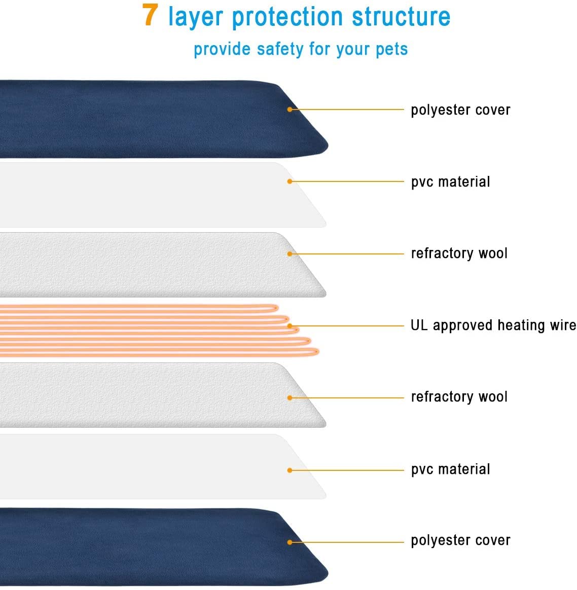 RIOGOO Cuscino termico per animali domestici, grande 32 x 20 pollici, cuscino termico per cani e gatti, elettrico per cani e gatti, tappetino riscaldante per interni (32 x 20 pollici)