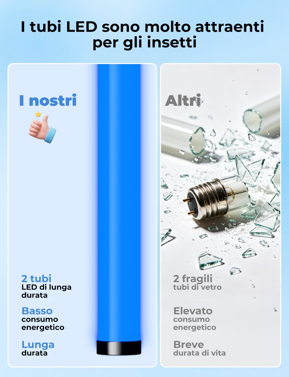 YISSVIC Lampada Antizanzare Elettrica UV LED,2M Cavo di Alimentazione,Catena Sospensione,Cassetto Raccogli Insetti Lavabile,Sicuro per Uomini e Animali,per Interni Casa