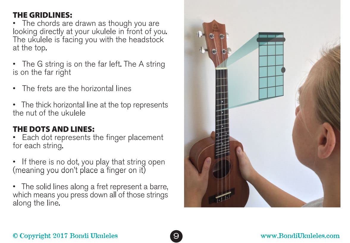 Amazon.co.jp: BONDI UKULELES ウクレレ コード 表 156個コード