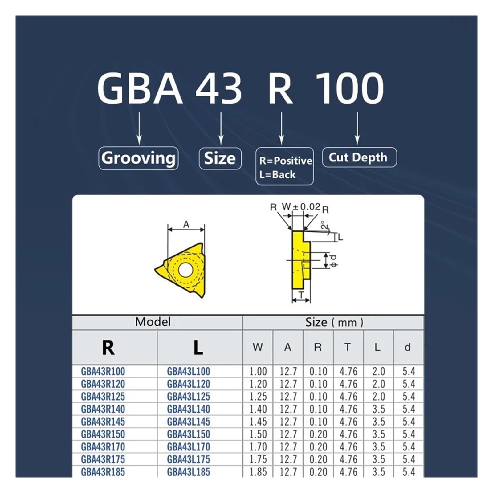 10 szt. GBA43R GBA43L narzędzia tokarskie 1,0–4,9 mm, płytki rowek, nóż tokarski CNC, narzędzia tokarskie z węglików spiekanych, odpowiednie do stali nierdzewnej (5D x 6 d x 20 H x 75 L)