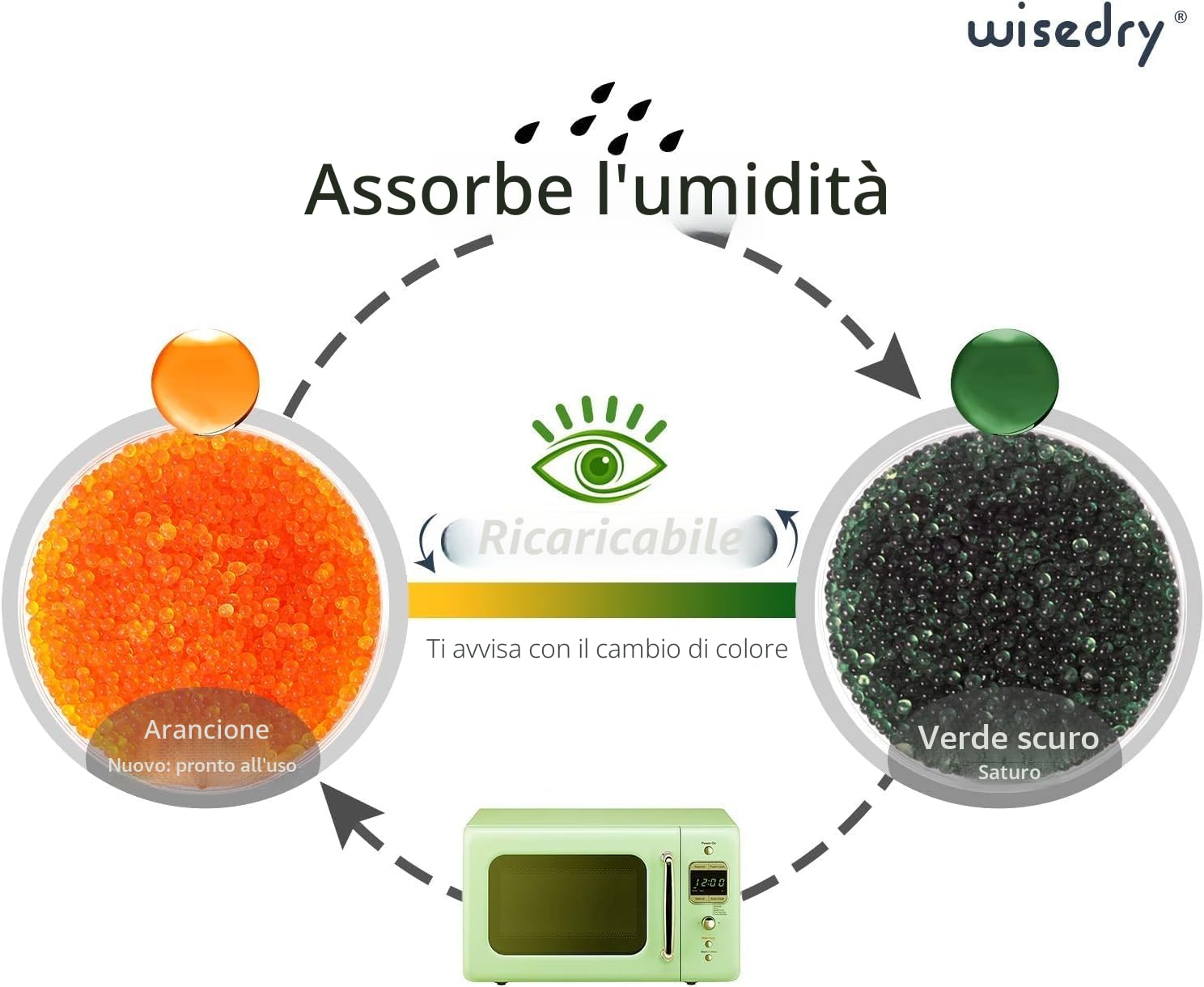wisedry Perline essiccanti in gel di silice, riutilizzabili, con indicazione del colore, 0,9 kg, dimensione della perlina 2-4 mm, ricaricabili