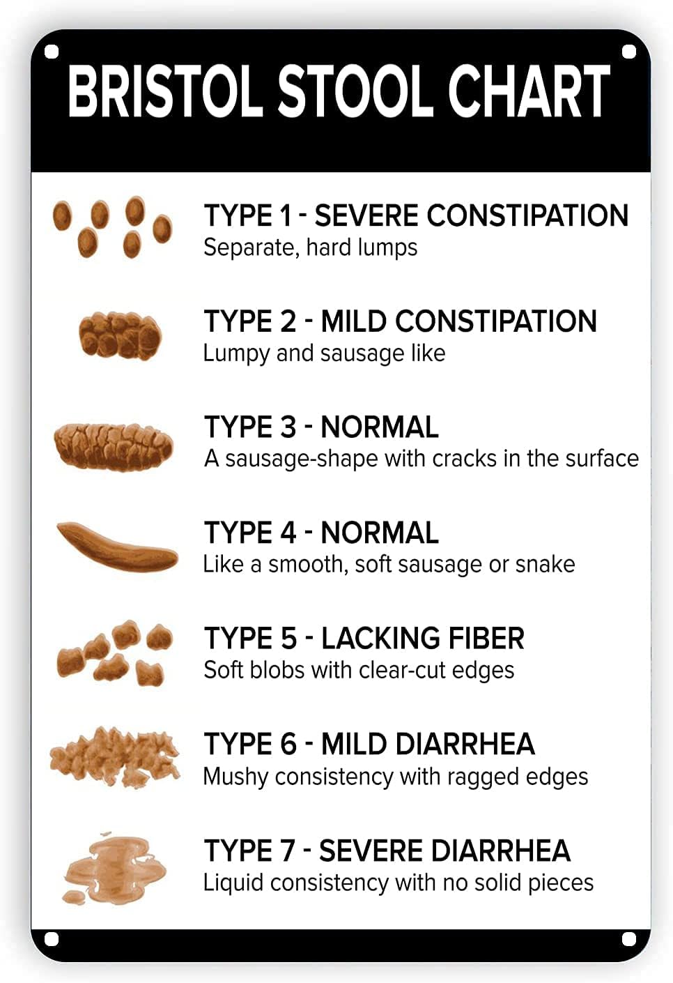 peiyeety Bristol Stool Chart Metal Tin Sign Nursing Gift Poop ToiletBathroom Retro Wall Graduation Gifts for Nurses Home Cafe Wall Decor-8x12Inch