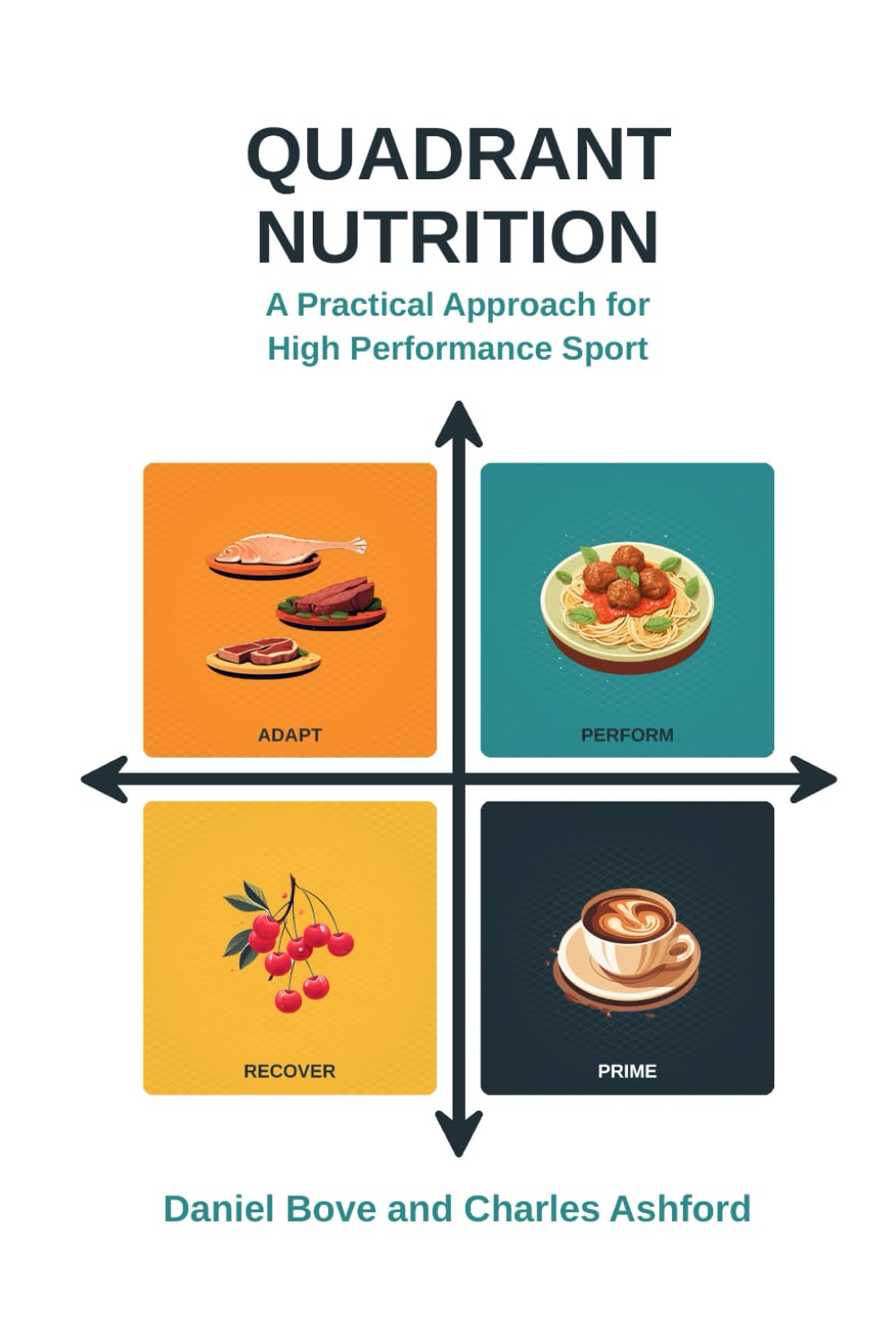 Quadrant Nutrition: A Practical Approach for High Performance Sport