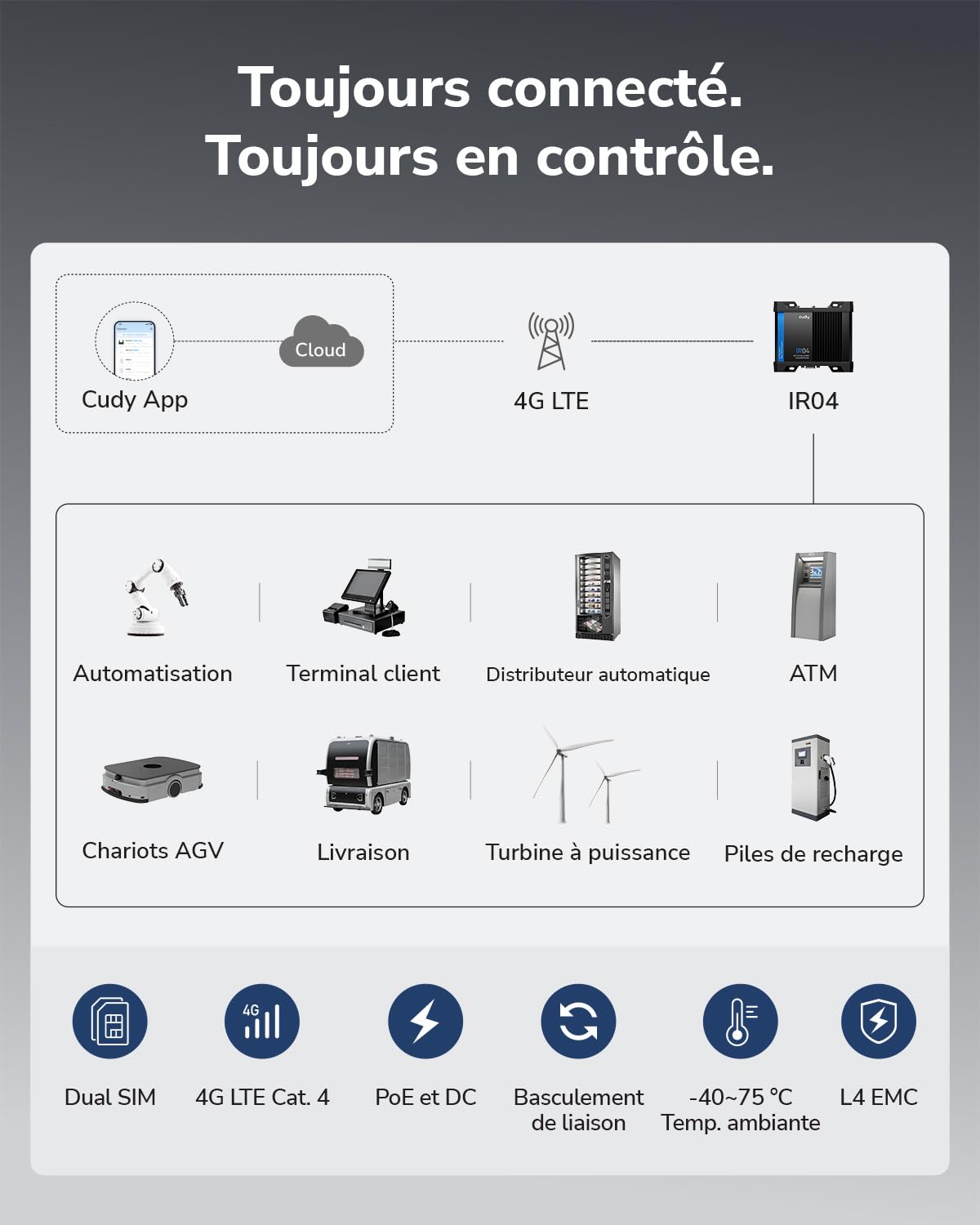 Cudy Routeur Wi-Fi industriel 4G LTE N300 Cat 4, double SIM, RS232/422/485, IP30, alimenté par PoE, contrôle par application ou Web, rail DIN, montage mural, IR04
