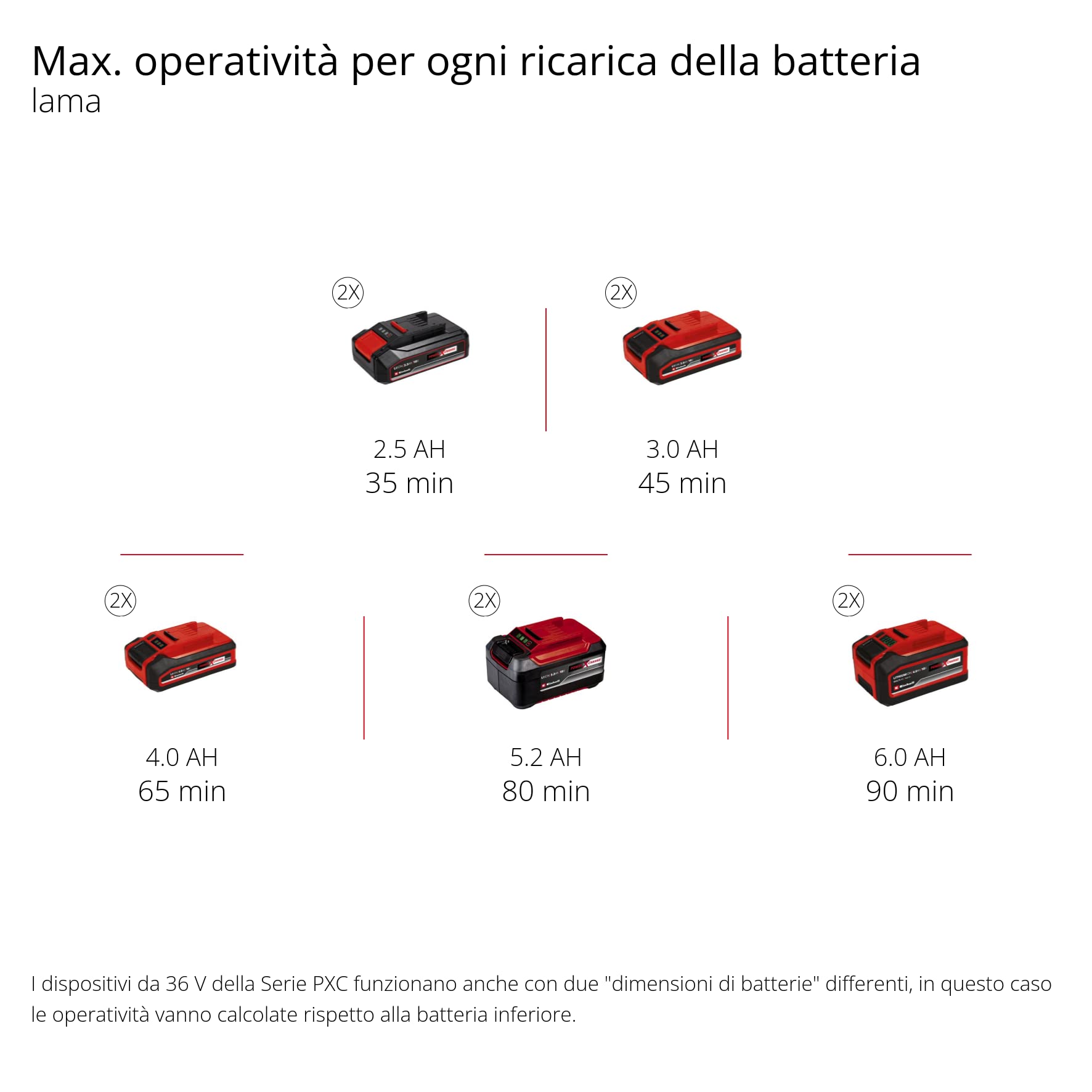 Einhell AGILLO 36/255 BL-Solo Decespugliatore a batteria Power X-Change (36V, motore brushless, Asta 190 cm, lama a 3 denti, diam. taglio 25,5 cm, diam. Taglio 30 cm, senza batteria e caricabatteria)