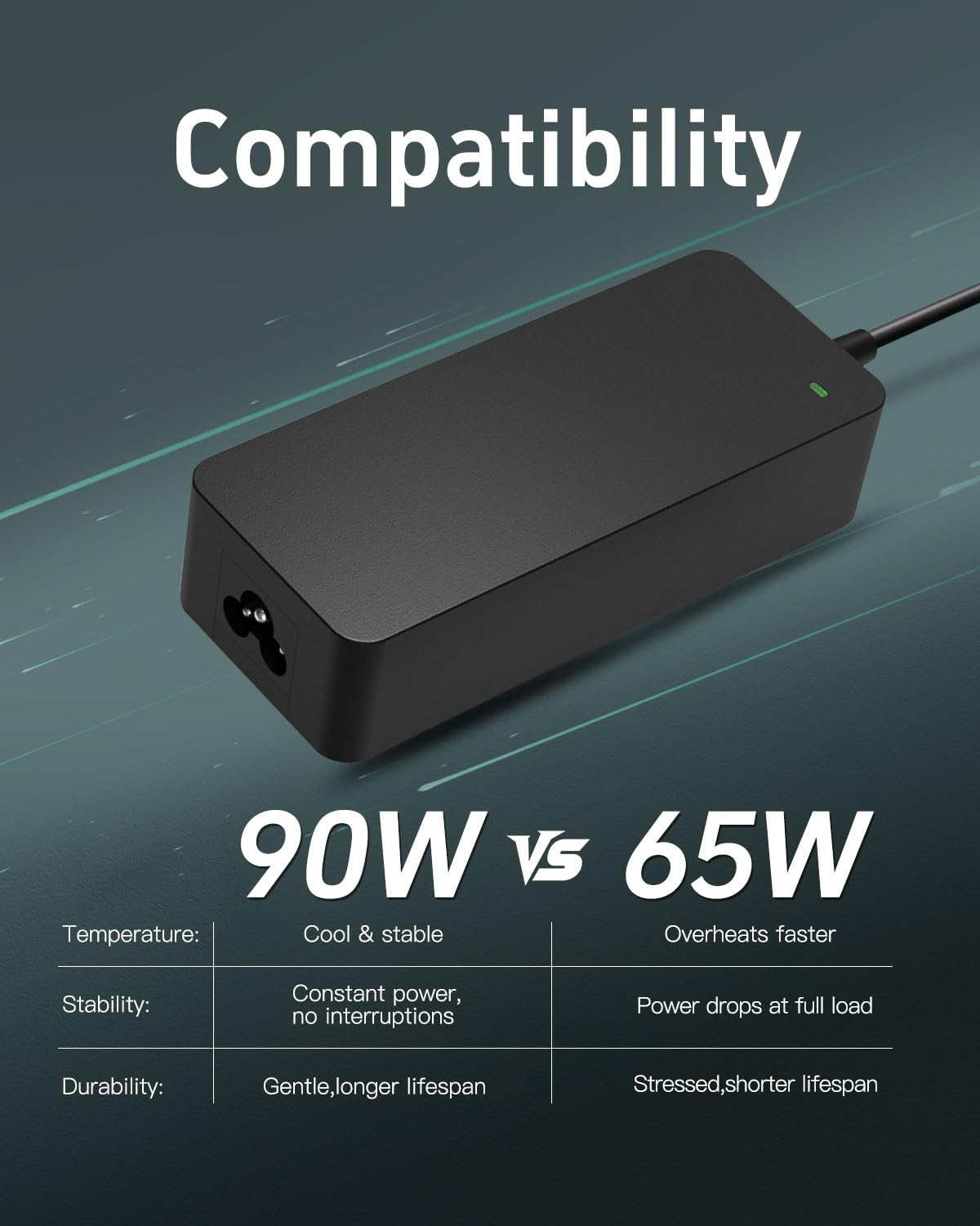 Superer 90 W 65 W Cargador Compatible con JBL Boombox 1 2 Altavoz Bluetooth con Adaptador de Corriente