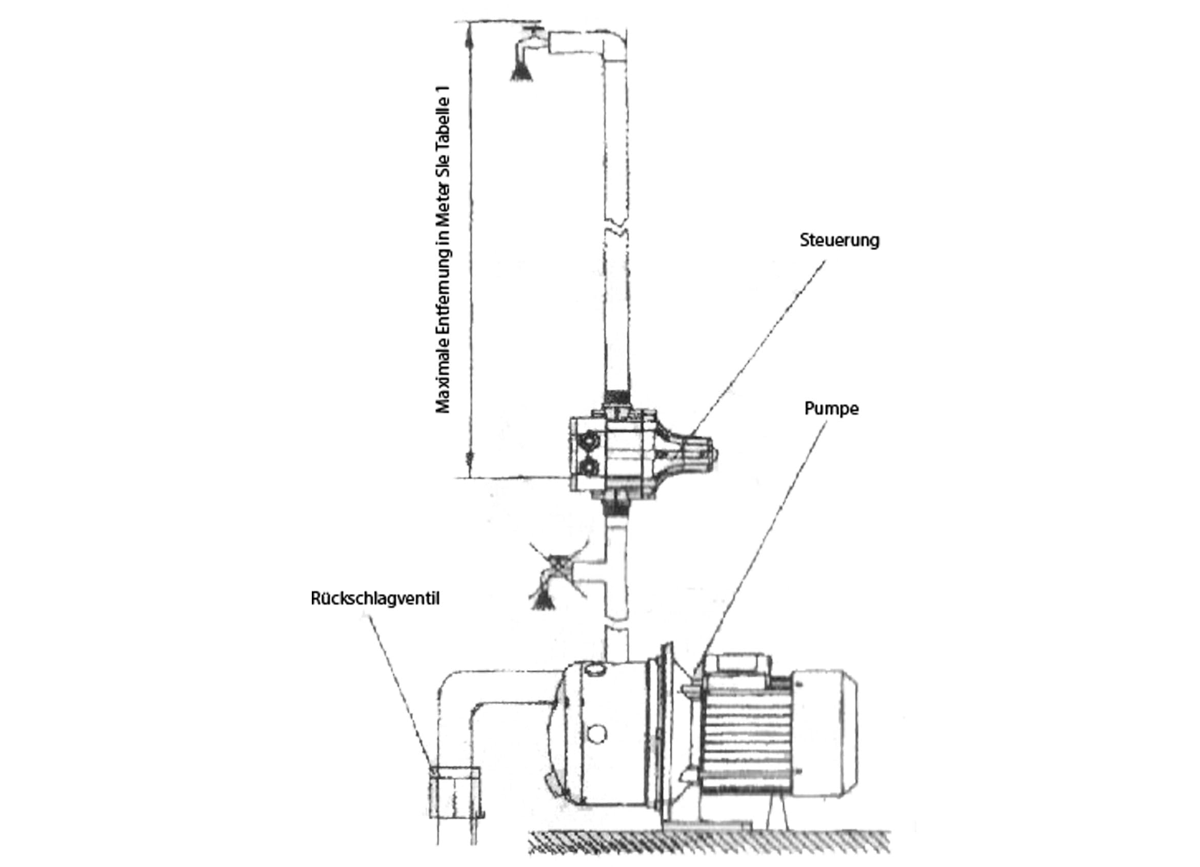Agora-Tec® Pumpensteuerung Druckschalter Durchflusswächter AT-DWv-18 verkabelt (Ein- und Abschaltdruck einstellbar) mit Trockenlaufschutz, Überdrucküberwachung, Leckageanzeige