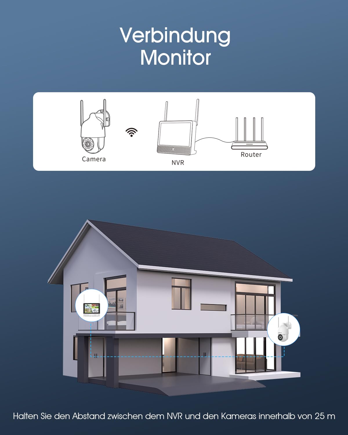 ANRAN 3K Überwachungskamera Aussen Set WLAN,8CH NVR mit 10,5" Monitor & 4X 5MP PTZ Aussenkameras,Auto-Tracking,KI-Erkennung (Person/Fahrzeug/Tier/Packeterkennung),24/7 Aufzeichnung,Ohne ABO