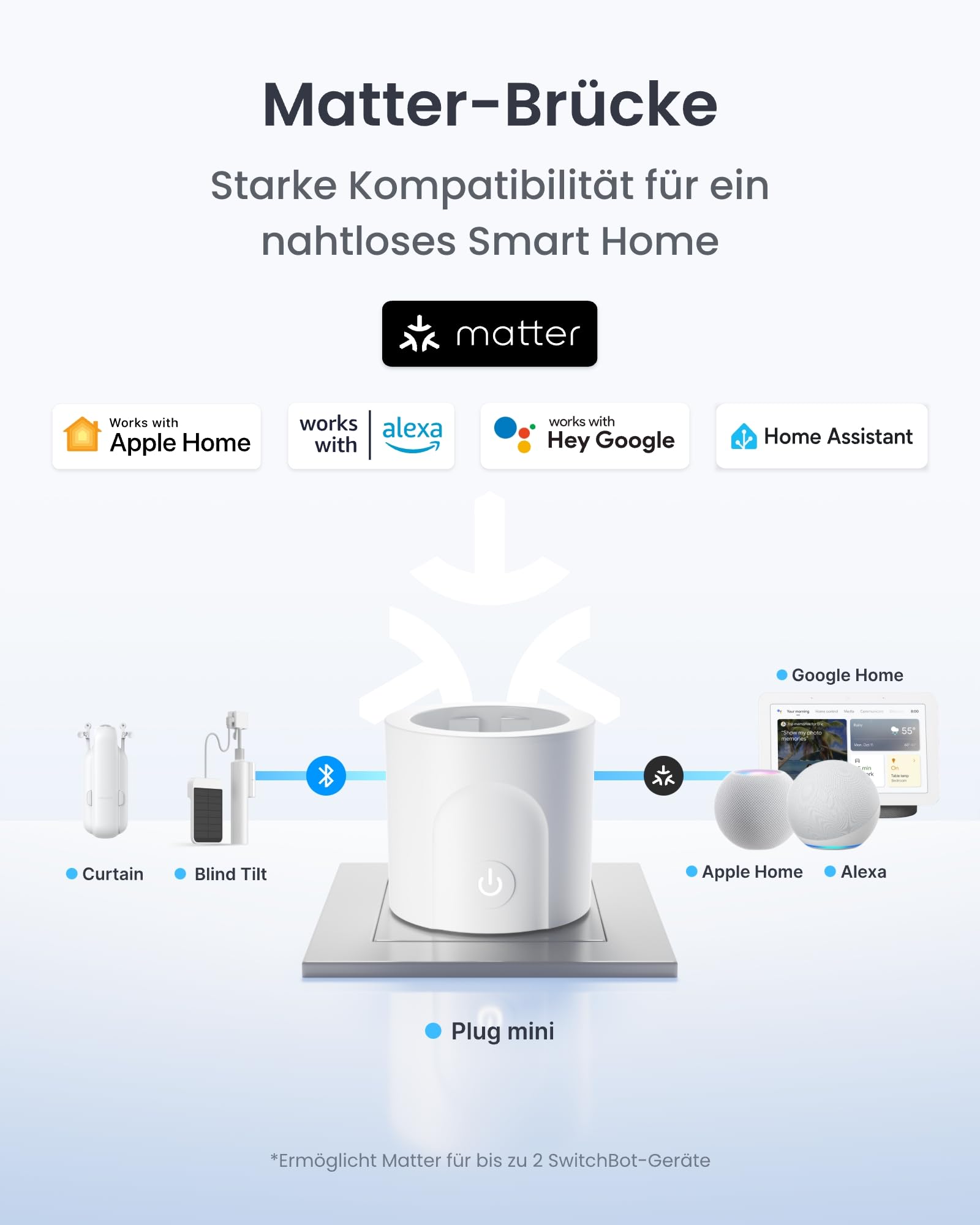 SwitchBot Plug Mini Matter-fähig mit Leistungsüberwachung 4er Pack, WLAN Steckdose, kompatibel mit Alexa, Google Home, Apple Home und Home Assistant (über Matter), Sprach- & App-Steuerung, 16A Type-F