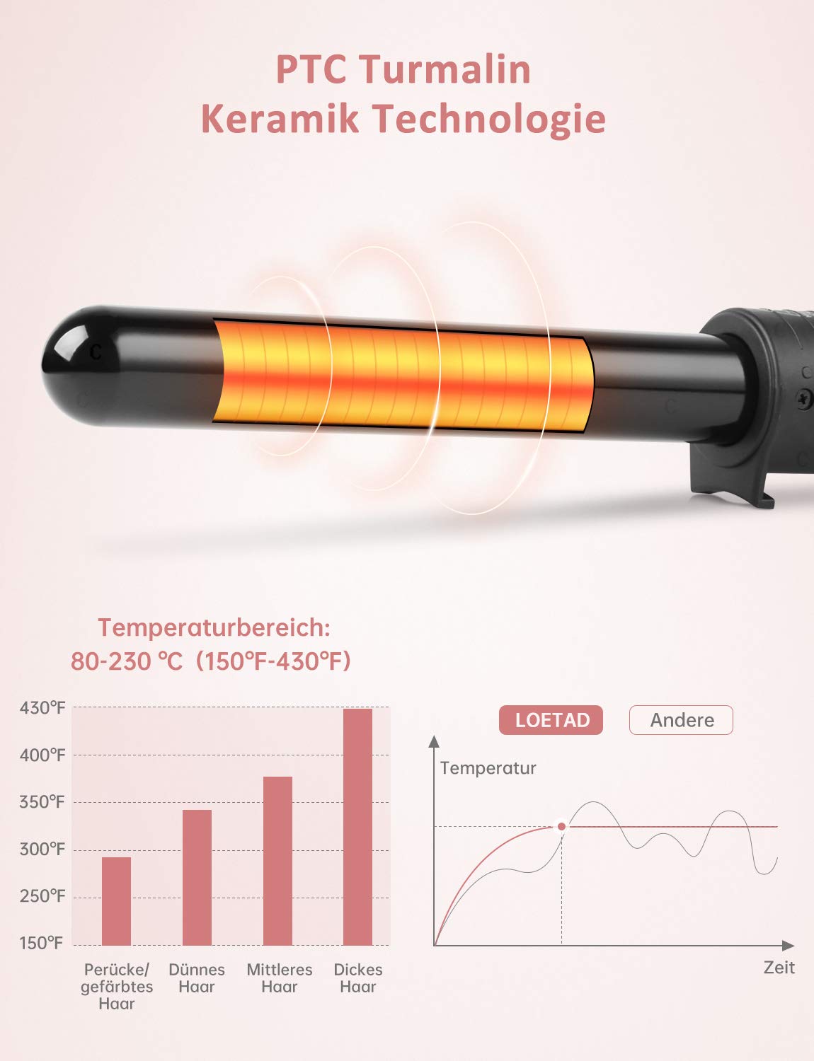 LOETAD Lokówka do włosów 6 w 1, wielofunkcyjna, wymienna powłoka ceramiczna Curling Iron wyświetlacz LED