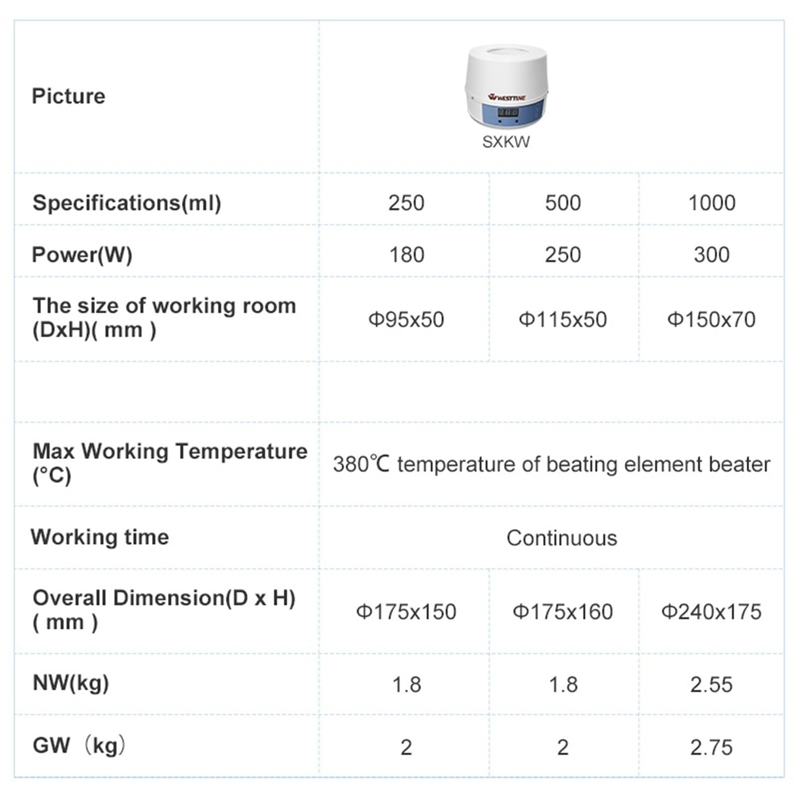 Cyfrowy elektryczny płaszcz grzewczy, laboratoryjny grzejnik termostatyczny z regulatorem temperatury do 250/500/1000 ml, równomiernie mieszany do użytku laboratoryjnego