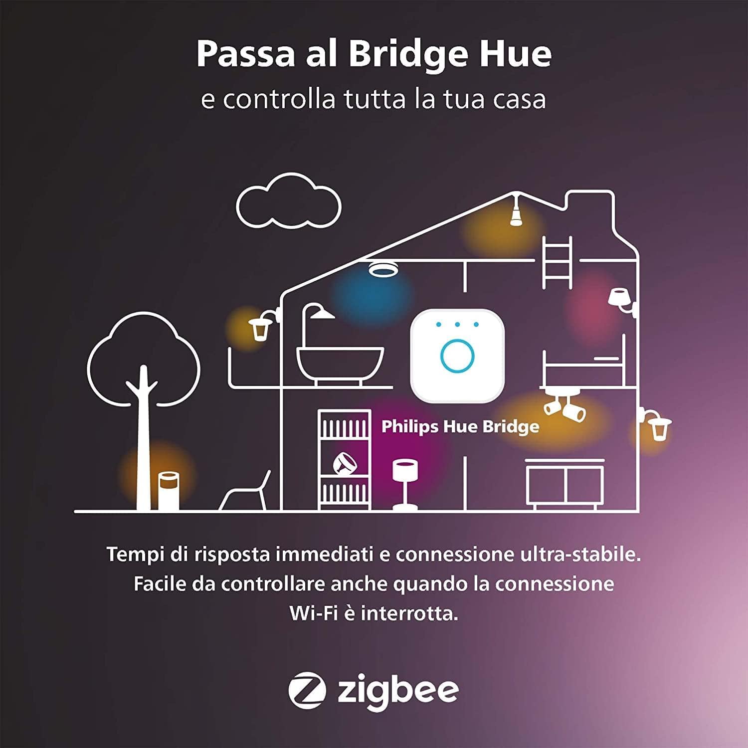 Philips Hue Lampadina LED smart E27, Confezione da 2, Bianco | Luce bianca da calda a fredda, 6 W, 1100 lm, Dimmerabile, Smart Home, Controllo via app e bluetooth, Compatibile con Alexa