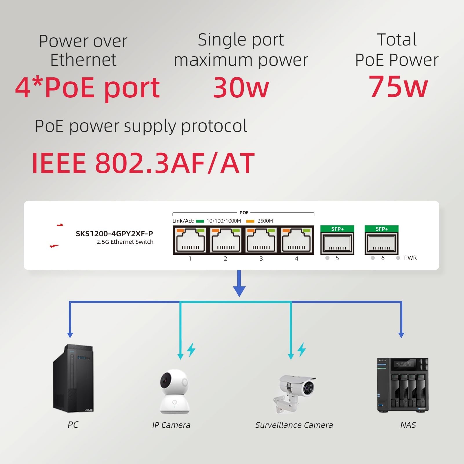 Commutateur réseau Ethernet non géré PoE RJ45 4 ports 10 Go SFP+ Uplink Switch réseau Ethernet Plug and Play (prise britannique)