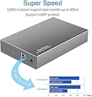 Vista 3 de RSHTECH Caja de disco duro SATA de aluminio de 3,5 pulgadas+caja de disco duro externo RSHTECH de 3,5 pulgadas USB 3.0 a SATA