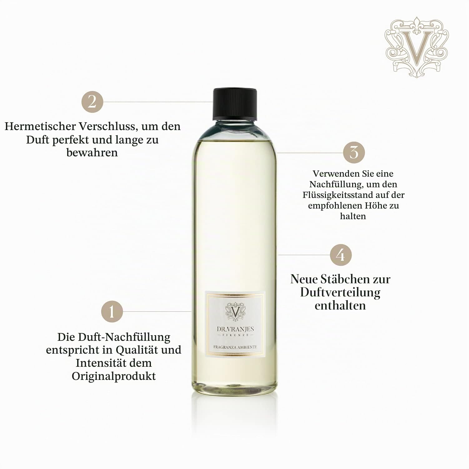 Dr. Vranjes - Ginger Lime 500 ml Nachfüller mit Weiße Stäbchen Diffuser-Nachfüller