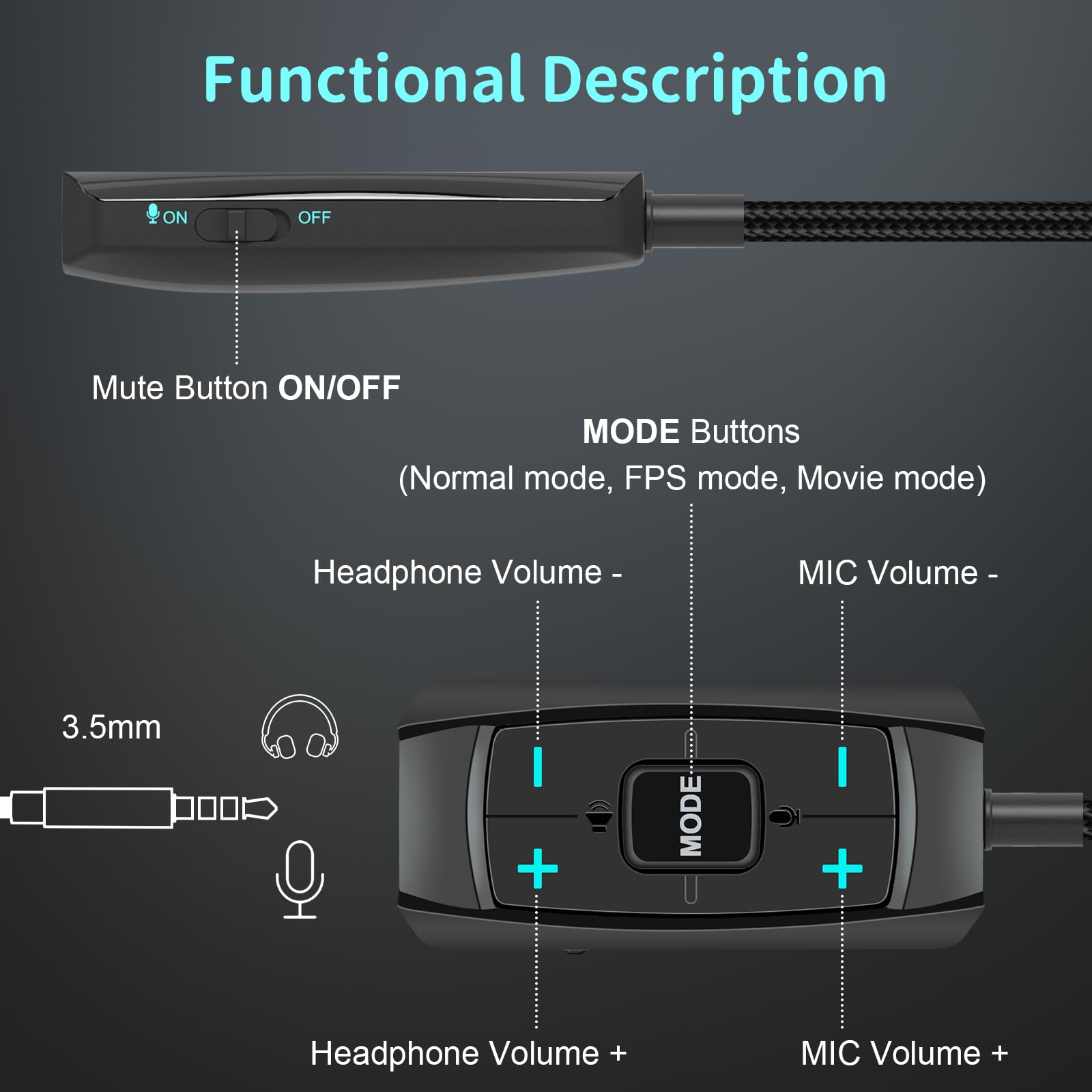 USB-Soundkarte, virtueller 7.1-Surround-Sound, USB auf 3,5-mm-Klinkenstecker, Audio-Adapterkabel, externe Soundkarte für PC, PS4, PS5, Mac, Headset und mehr