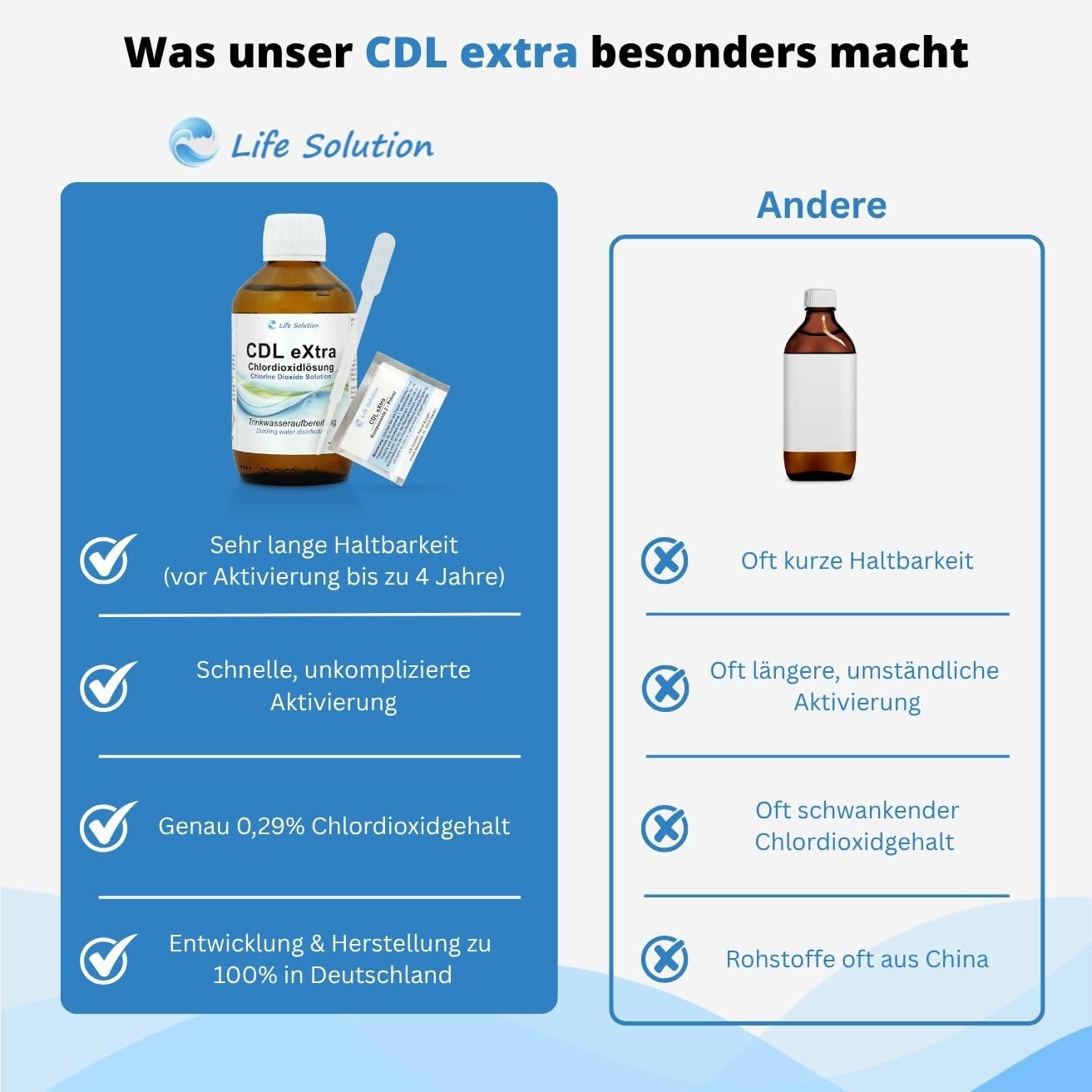 CDL eXtra - Chlordioxid Lösung 0,3% - CDs - extra Lange Haltbarkeit (3-4 Jahre) - Trinkwasserdesinfektion - Wasseraufbereitung - 250 ml